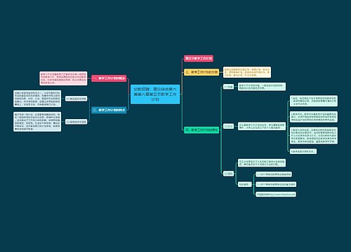 幼教招聘：理论综合第六篇第六章第五节教学工作计划