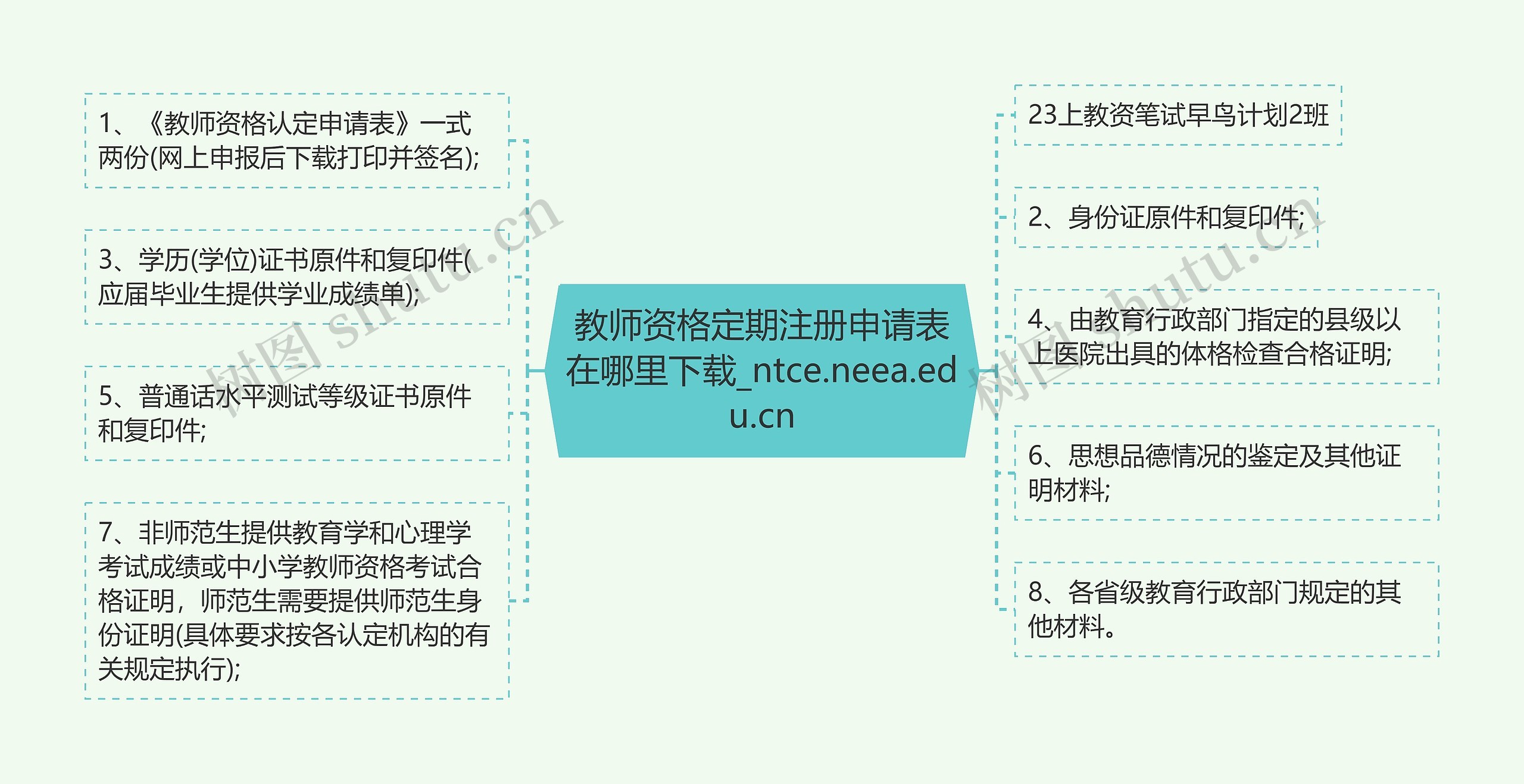 教师资格定期注册申请表在哪里下载_ntce.neea.edu.cn