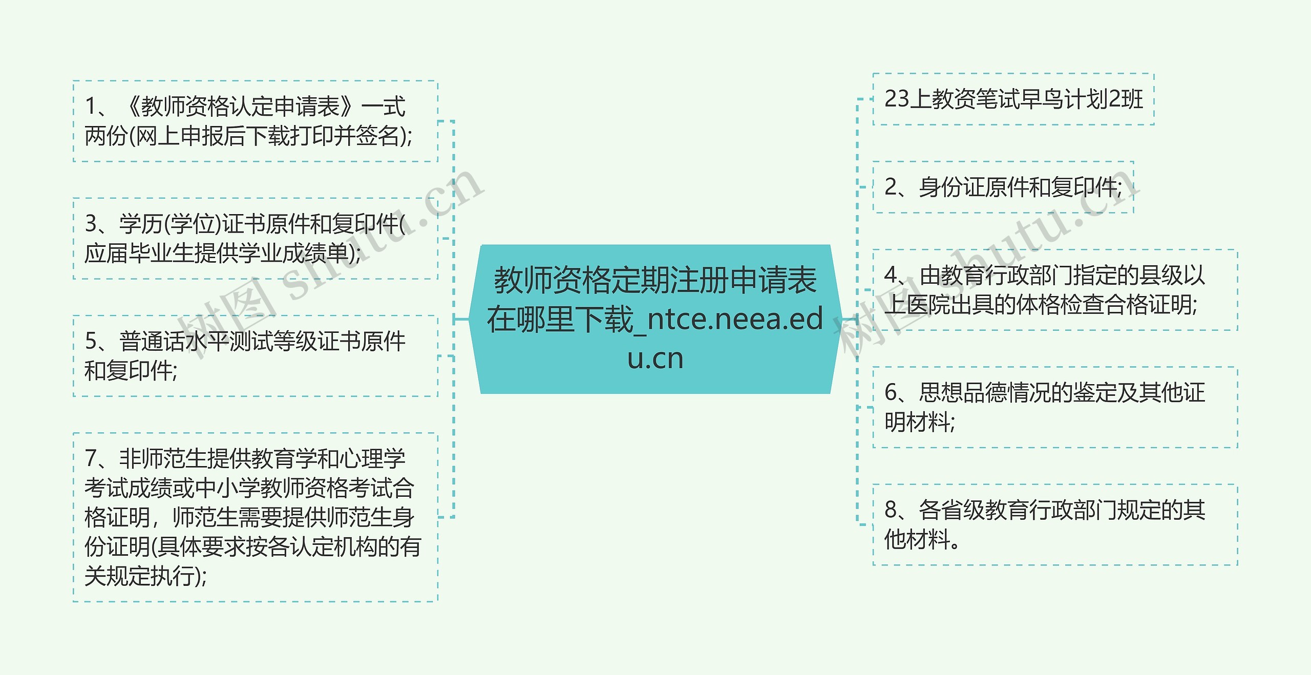 教师资格定期注册申请表在哪里下载_ntce.neea.edu.cn 教师资格定期注册申请表在哪里下载_ntce.neea.edu.cn