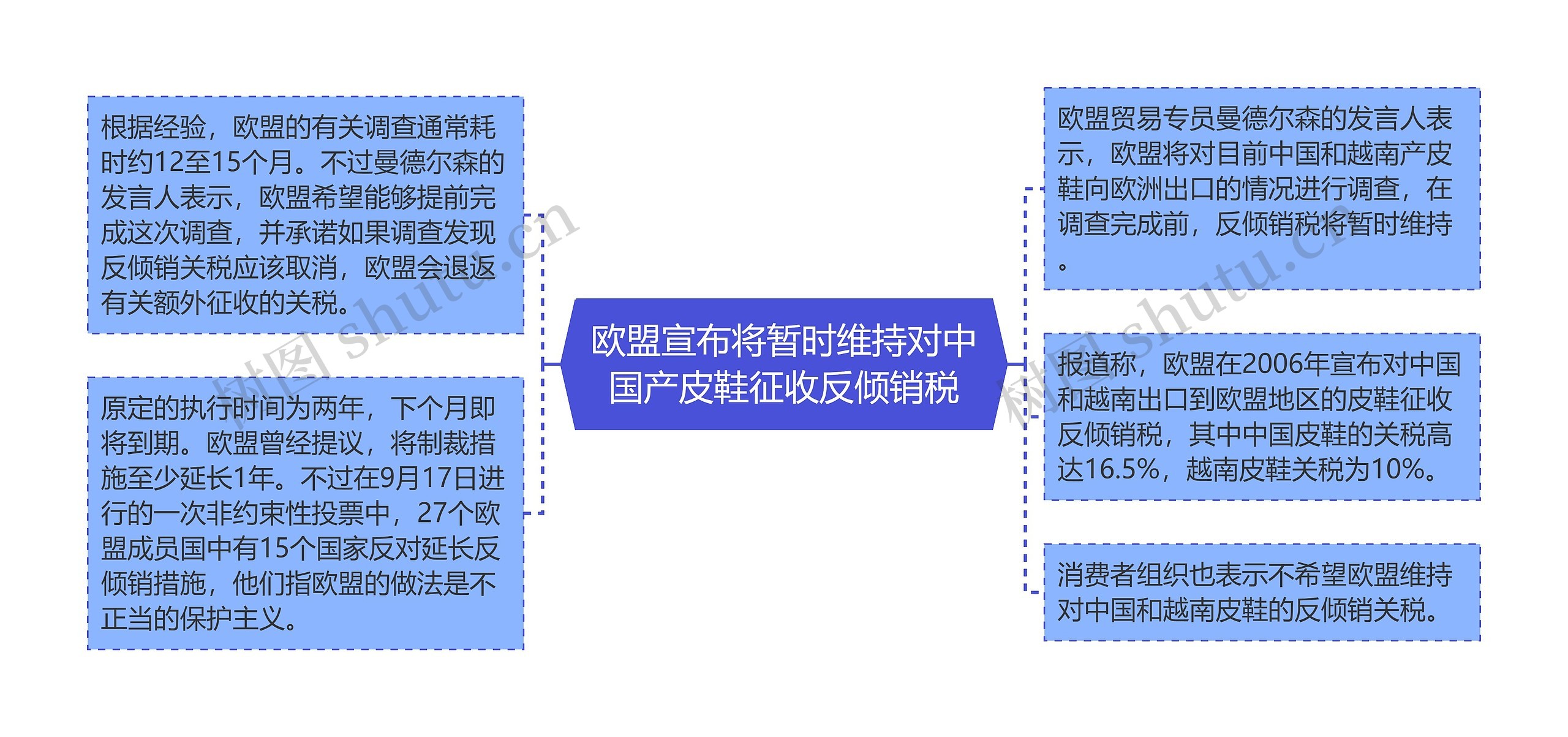 欧盟宣布将暂时维持对中国产皮鞋征收反倾销税思维导图