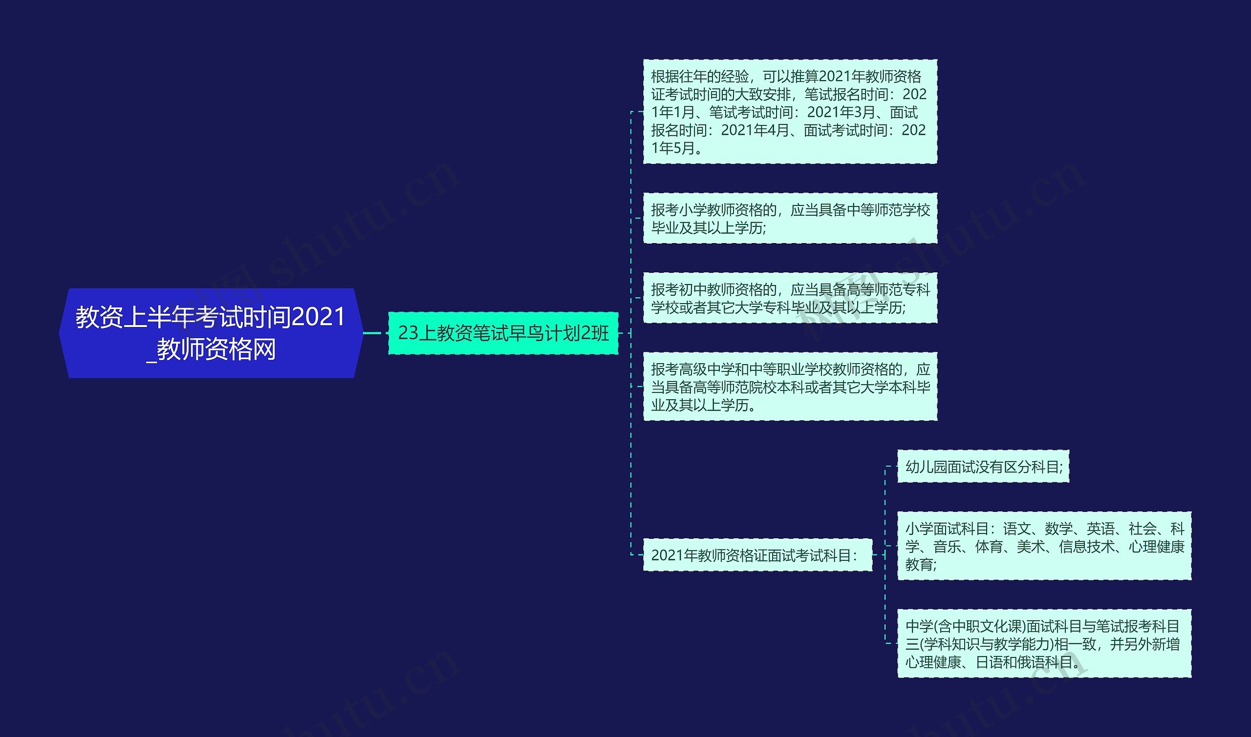 教资上半年考试时间2021_教师资格网