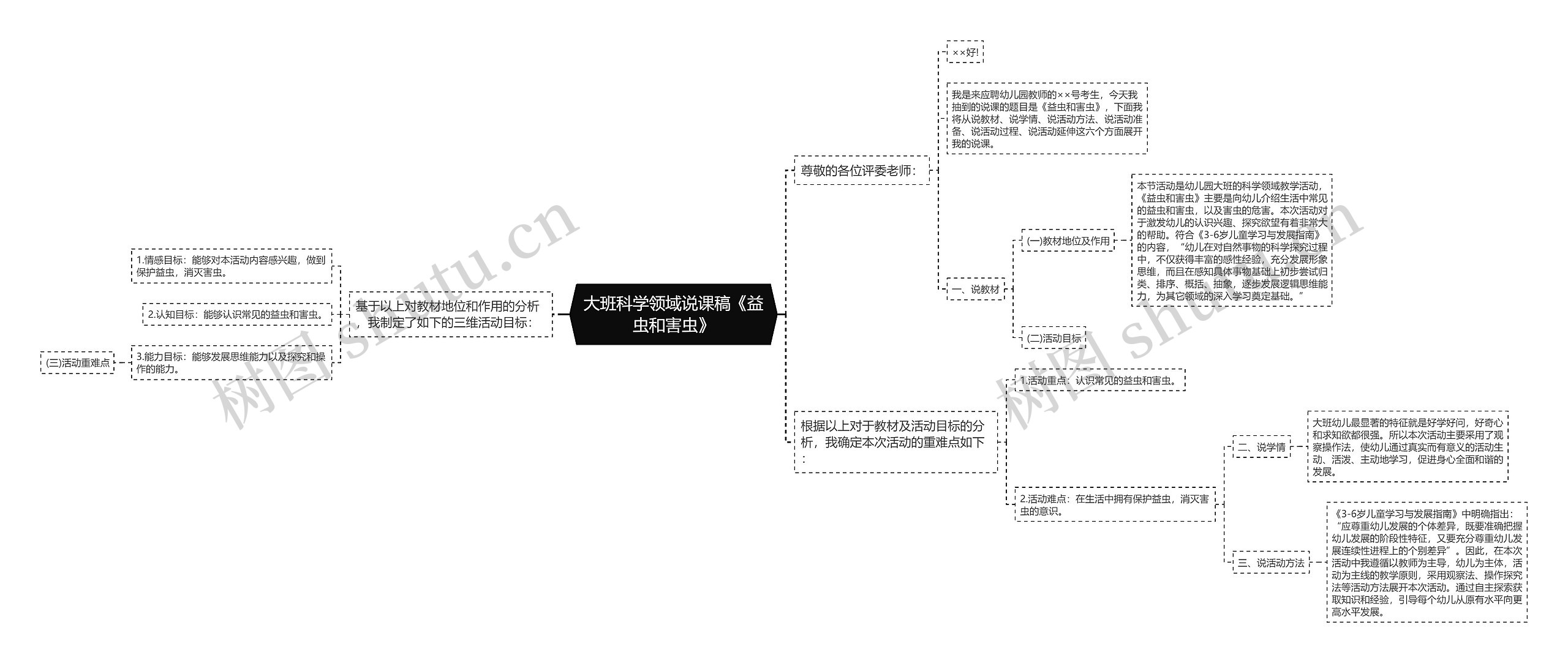 大班科学领域说课稿《益虫和害虫》