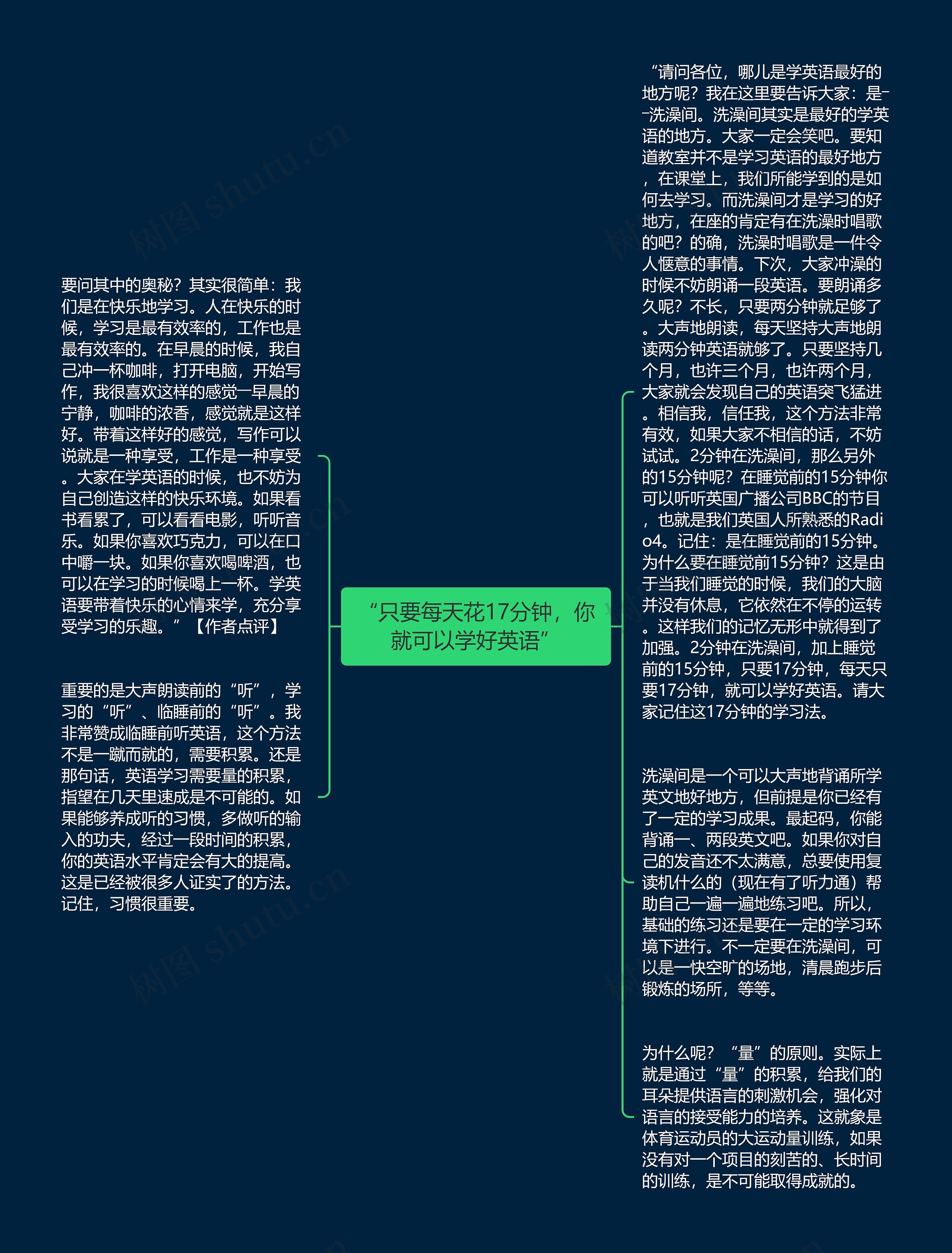 “只要每天花17分钟，你就可以学好英语”
