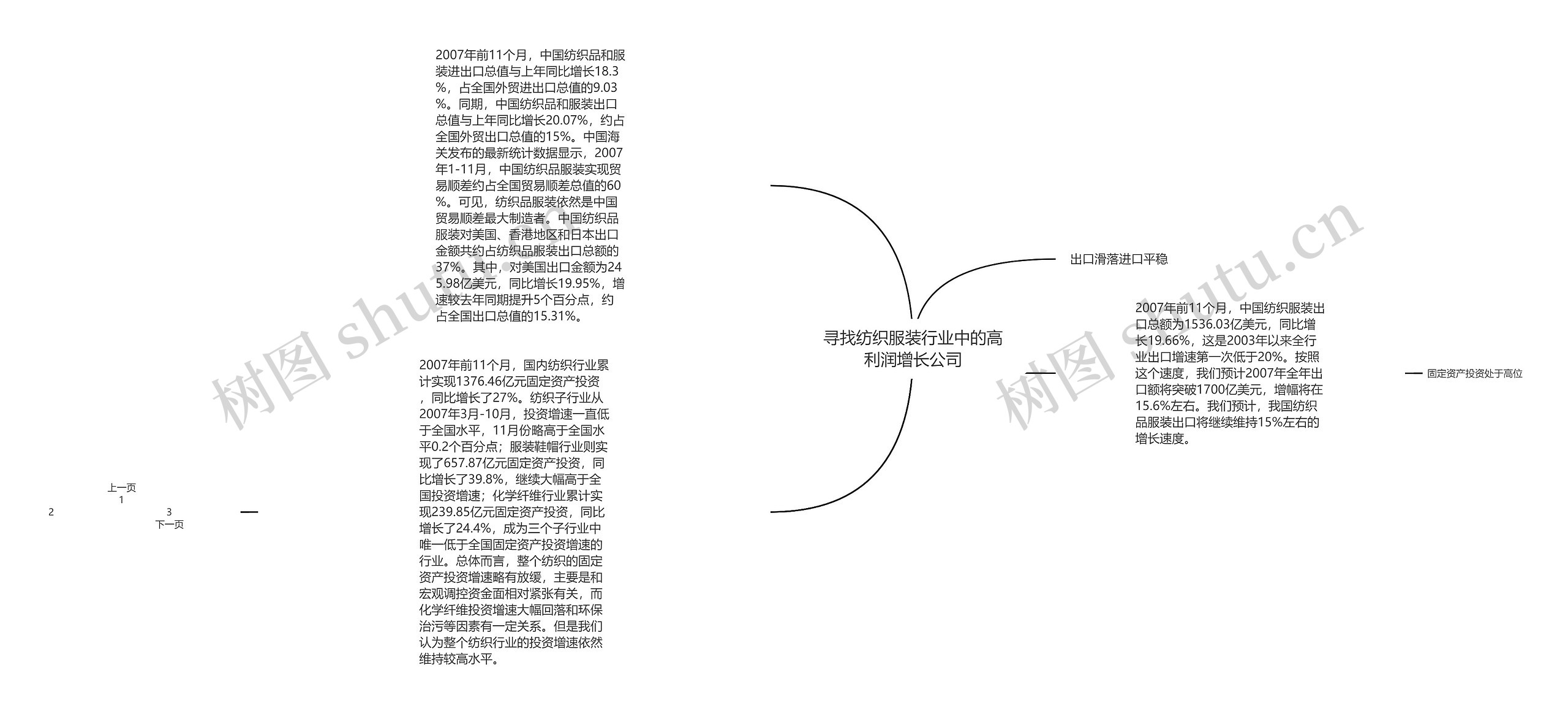 寻找纺织服装行业中的高利润增长公司