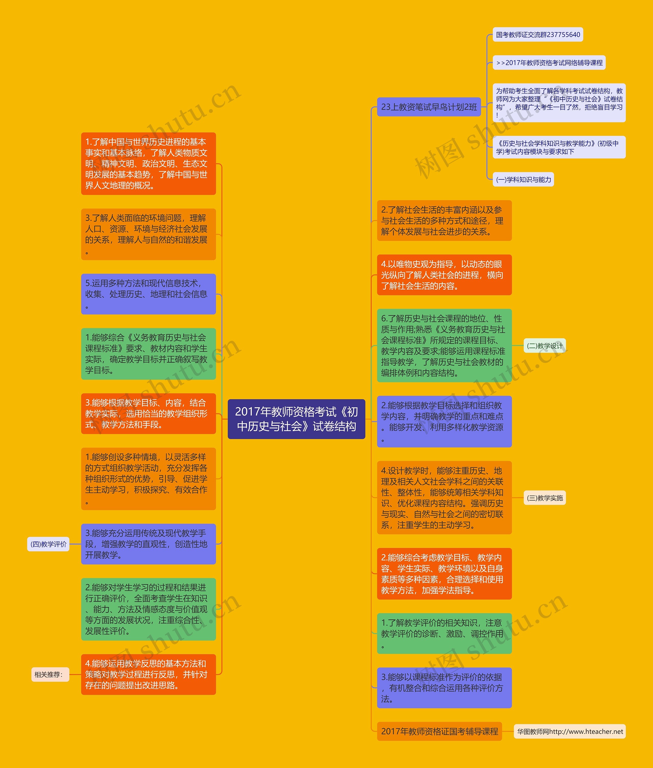 2017年教师资格考试《初中历史与社会》试卷结构思维导图