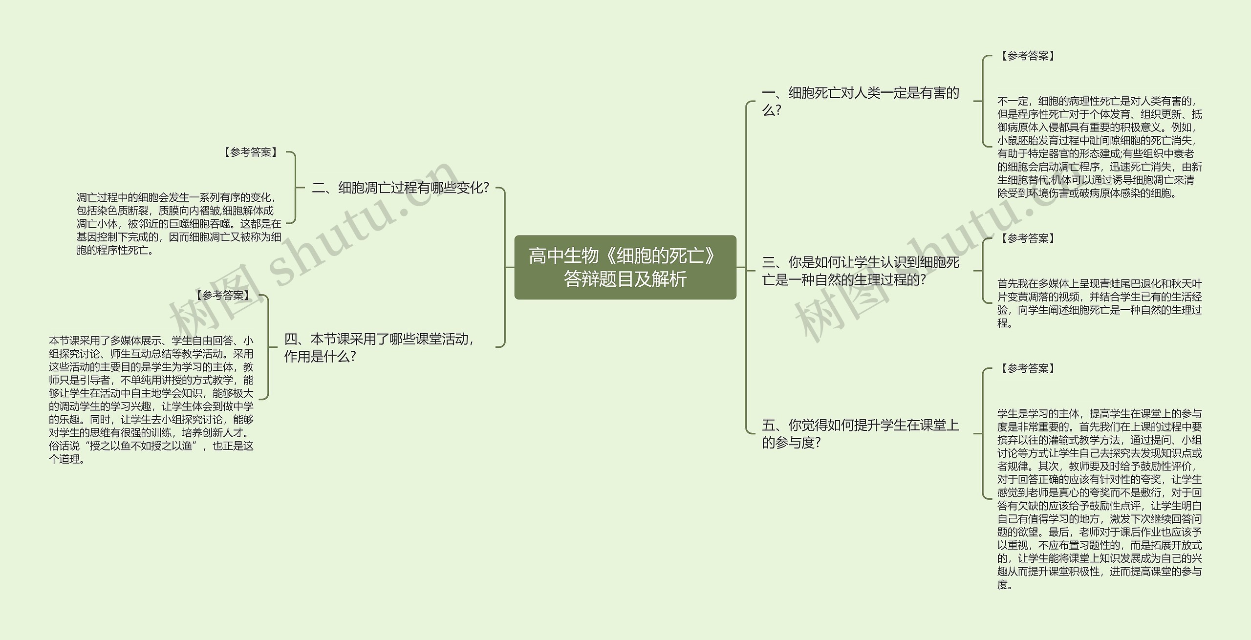 高中生物《细胞的死亡》答辩题目及解析思维导图