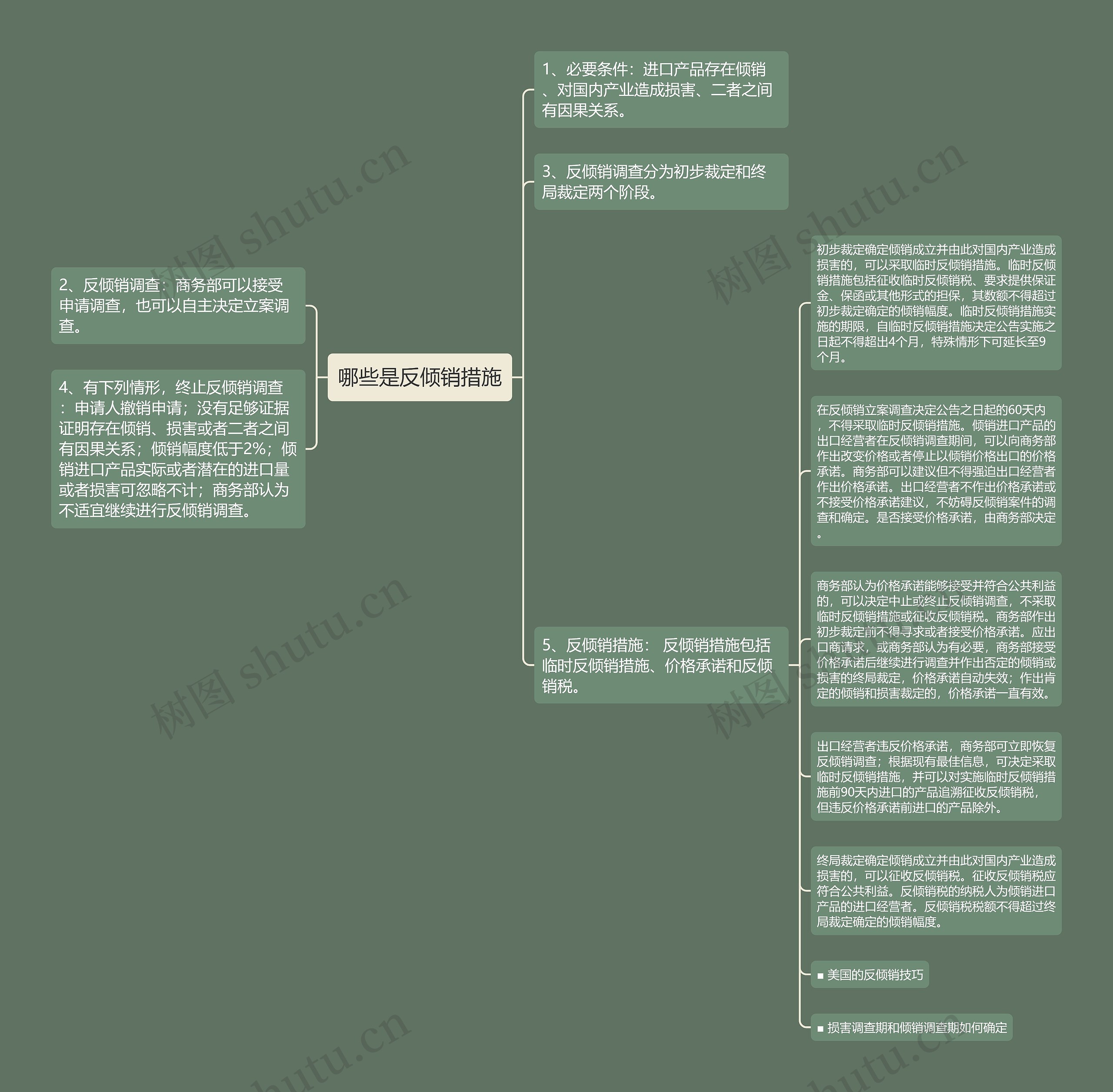 哪些是反倾销措施思维导图