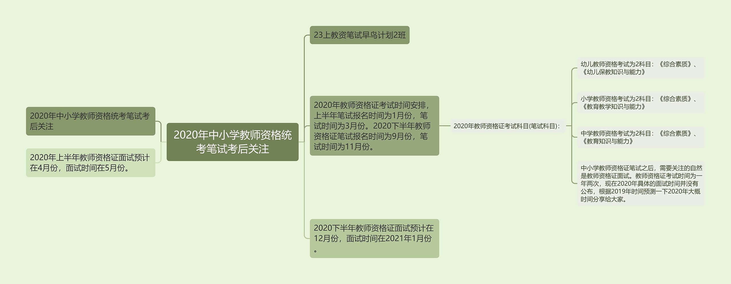 2020年中小学教师资格统考笔试考后关注