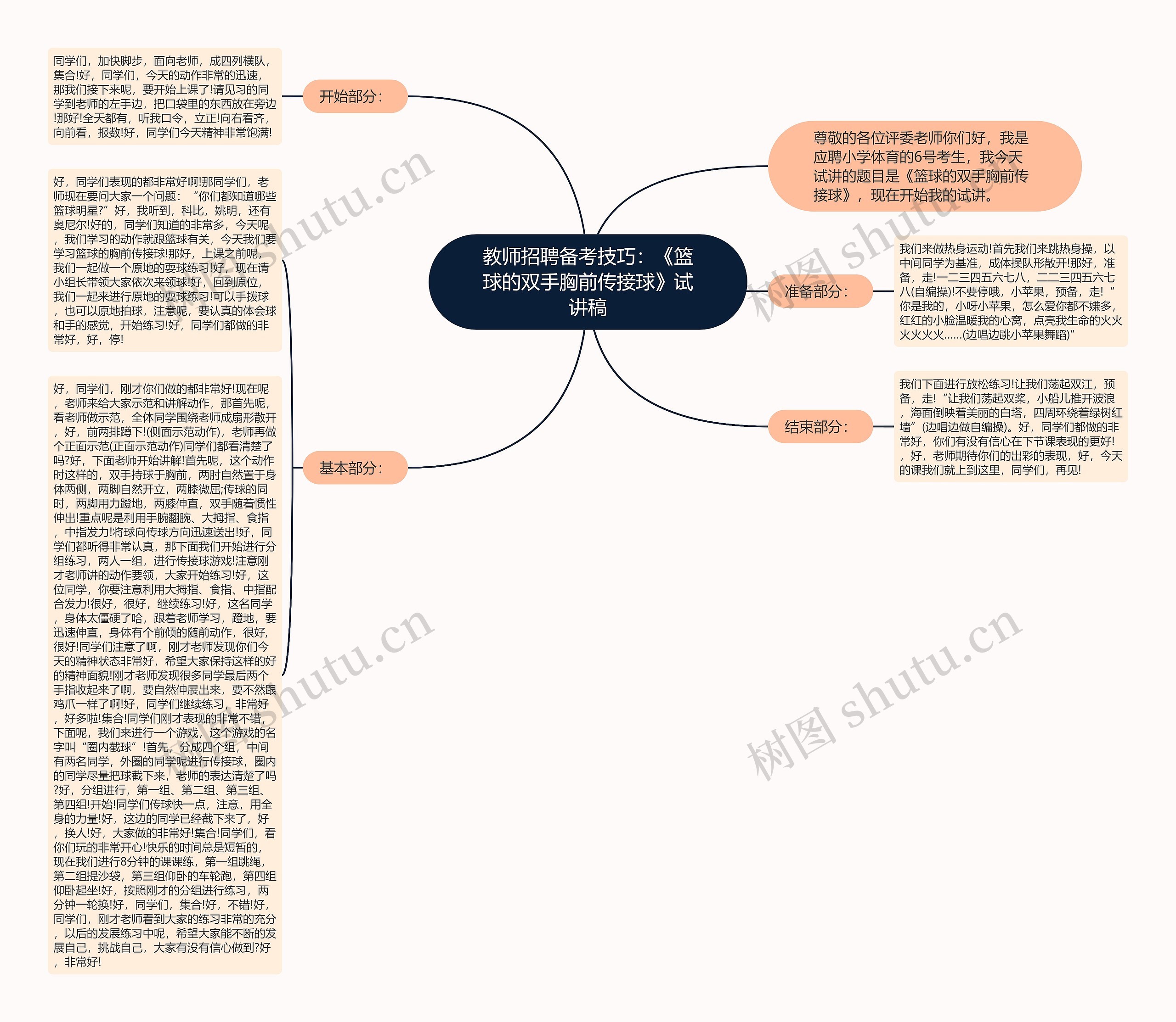 教师招聘备考技巧：《篮球的双手胸前传接球》试讲稿思维导图