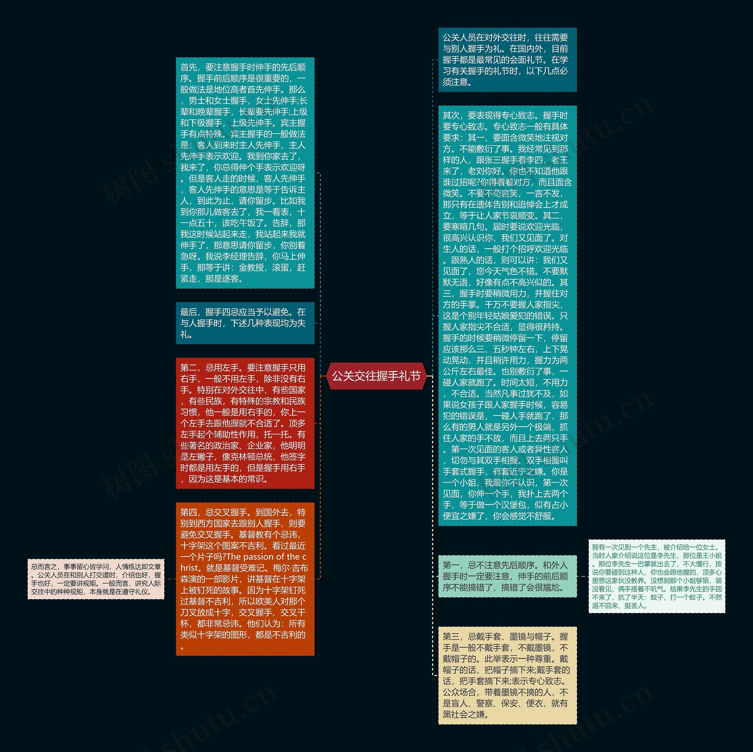公关交往握手礼节思维导图