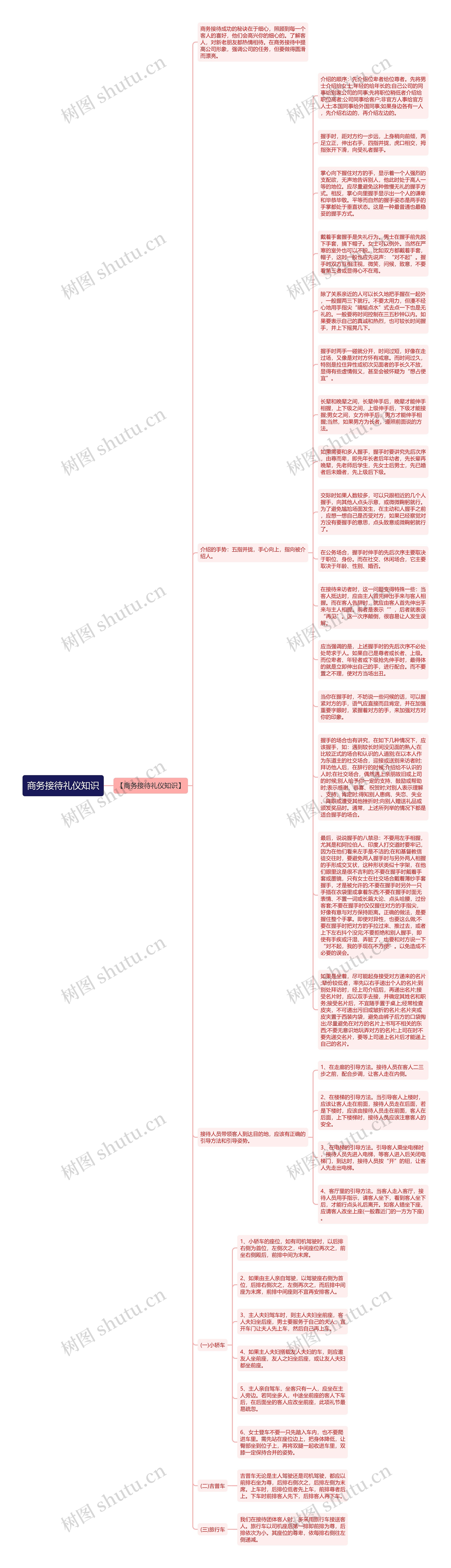 商务接待礼仪知识思维导图