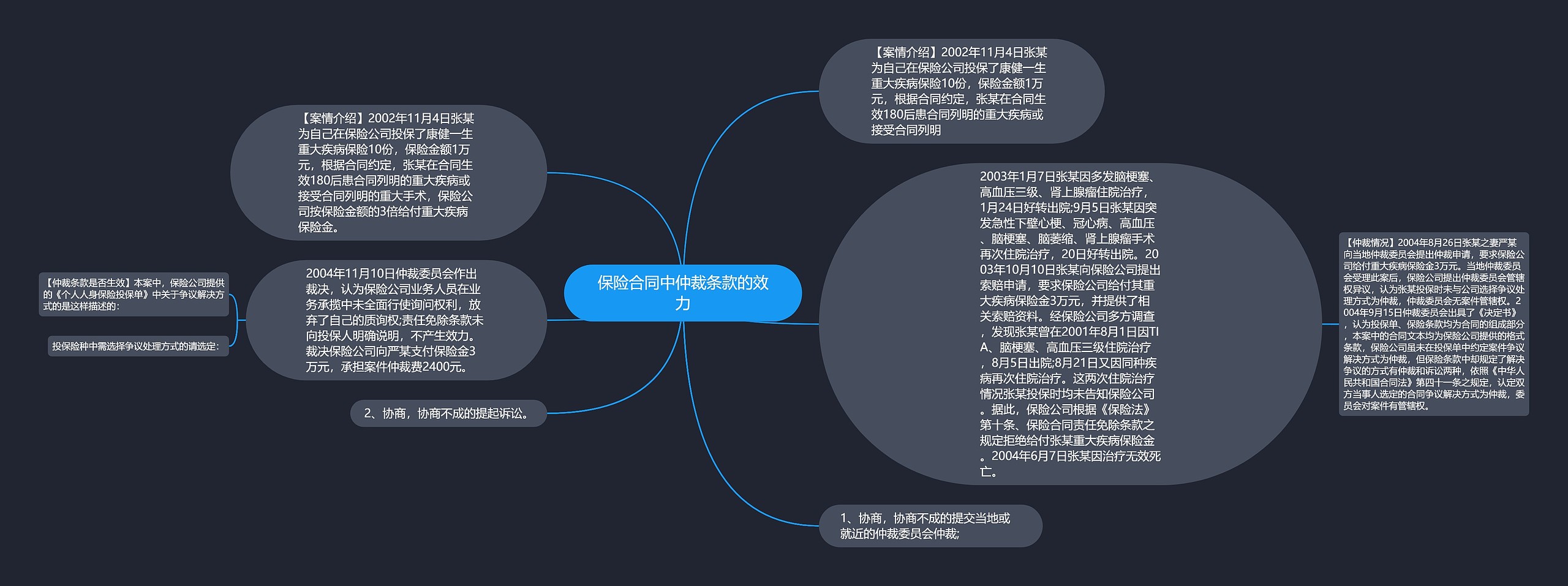 保险合同中仲裁条款的效力