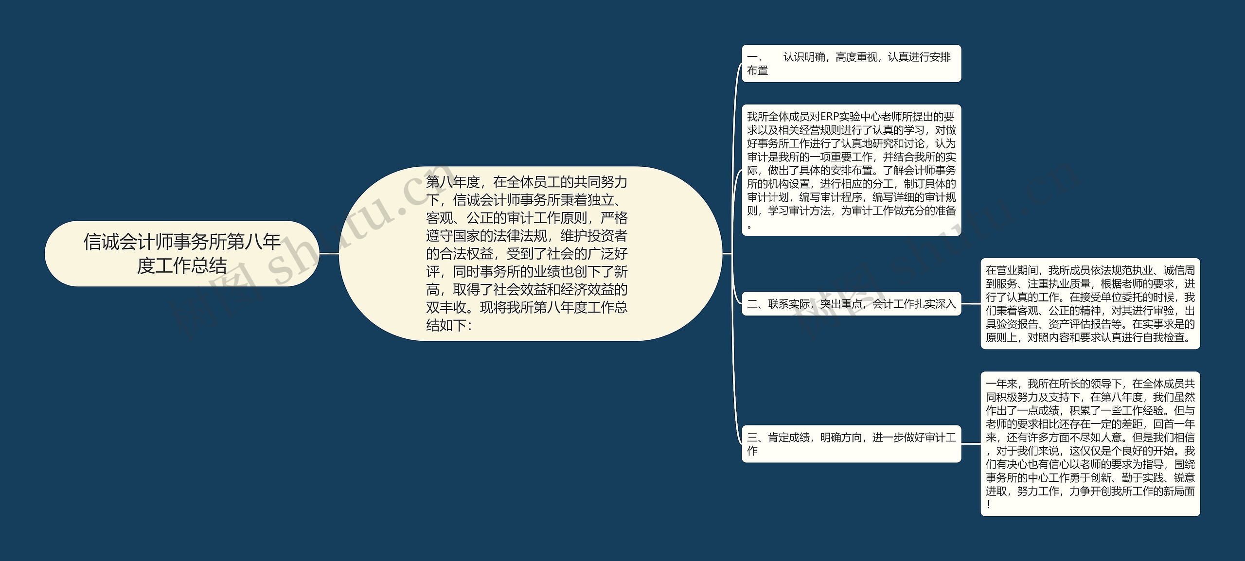 信诚会计师事务所第八年度工作总结 信诚会计师事务所第八年度工作总结