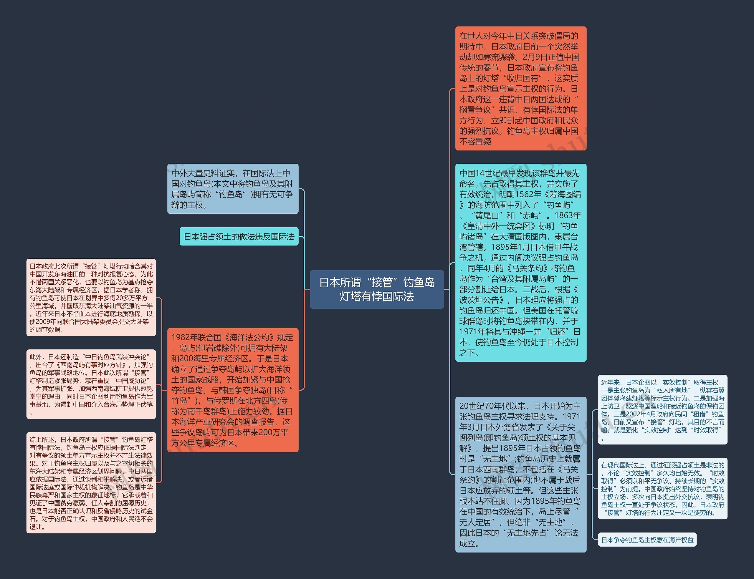 日本所谓“接管”钓鱼岛灯塔有悖国际法思维导图