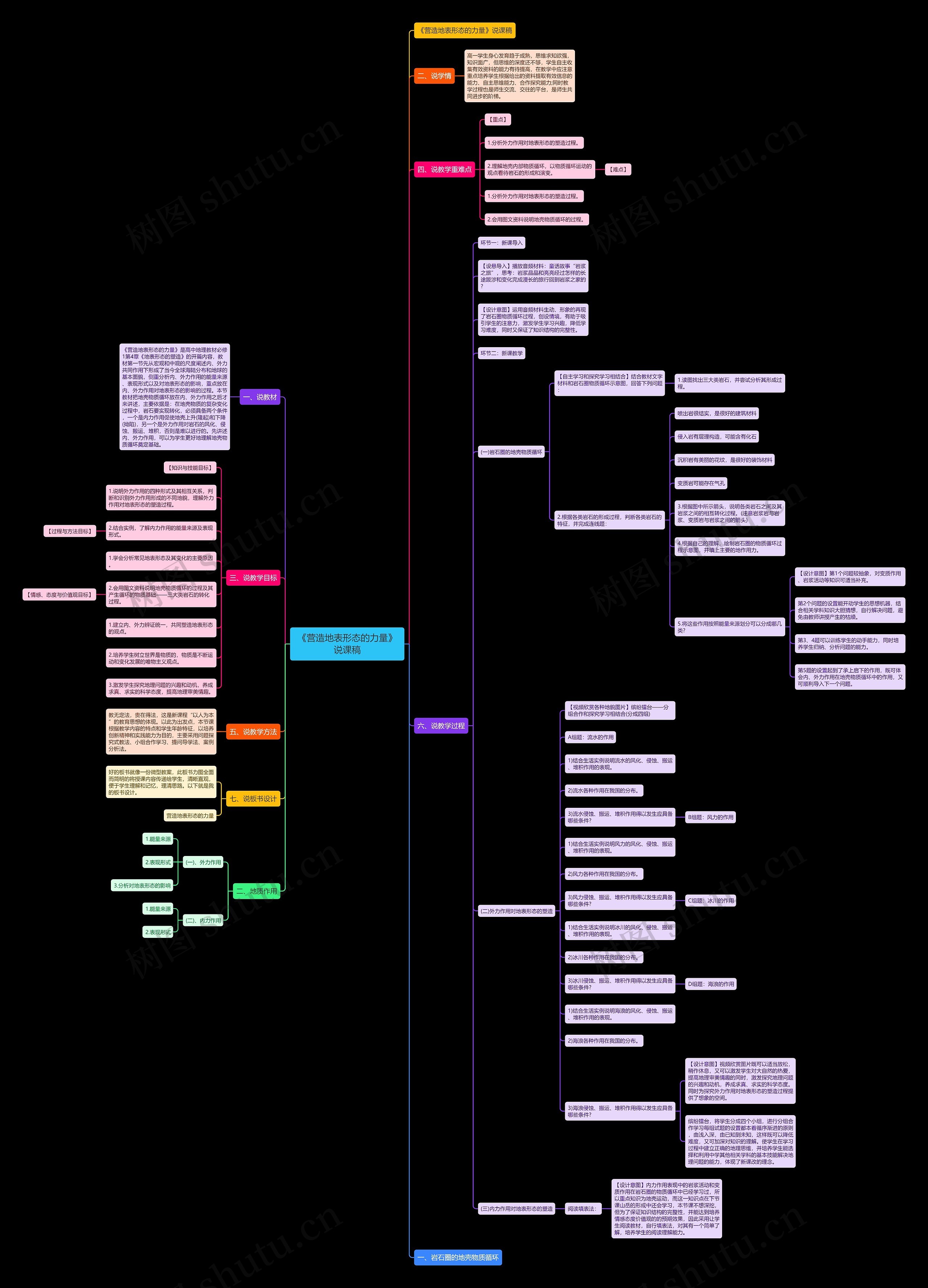 《营造地表形态的力量》说课稿思维导图