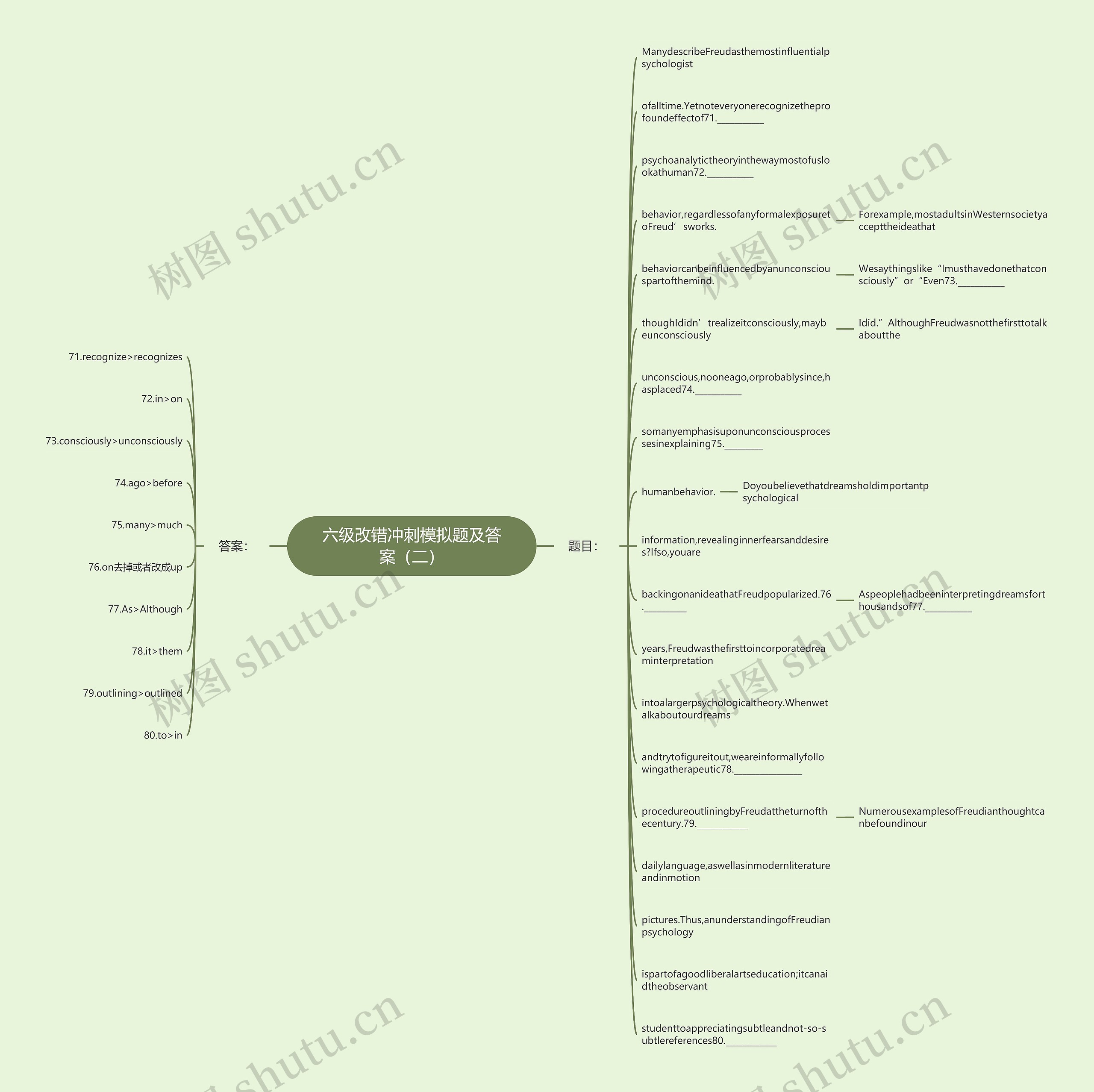六级改错冲刺模拟题及答案（二）思维导图