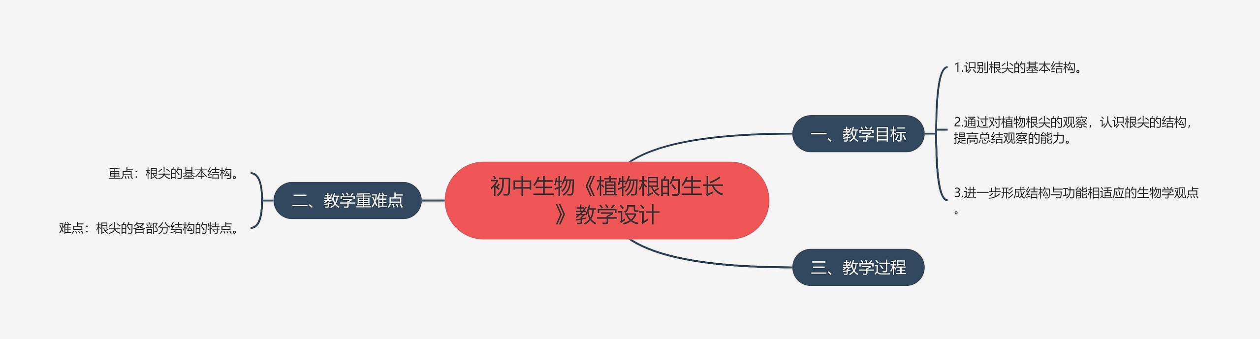 初中生物《植物根的生长》教学设计