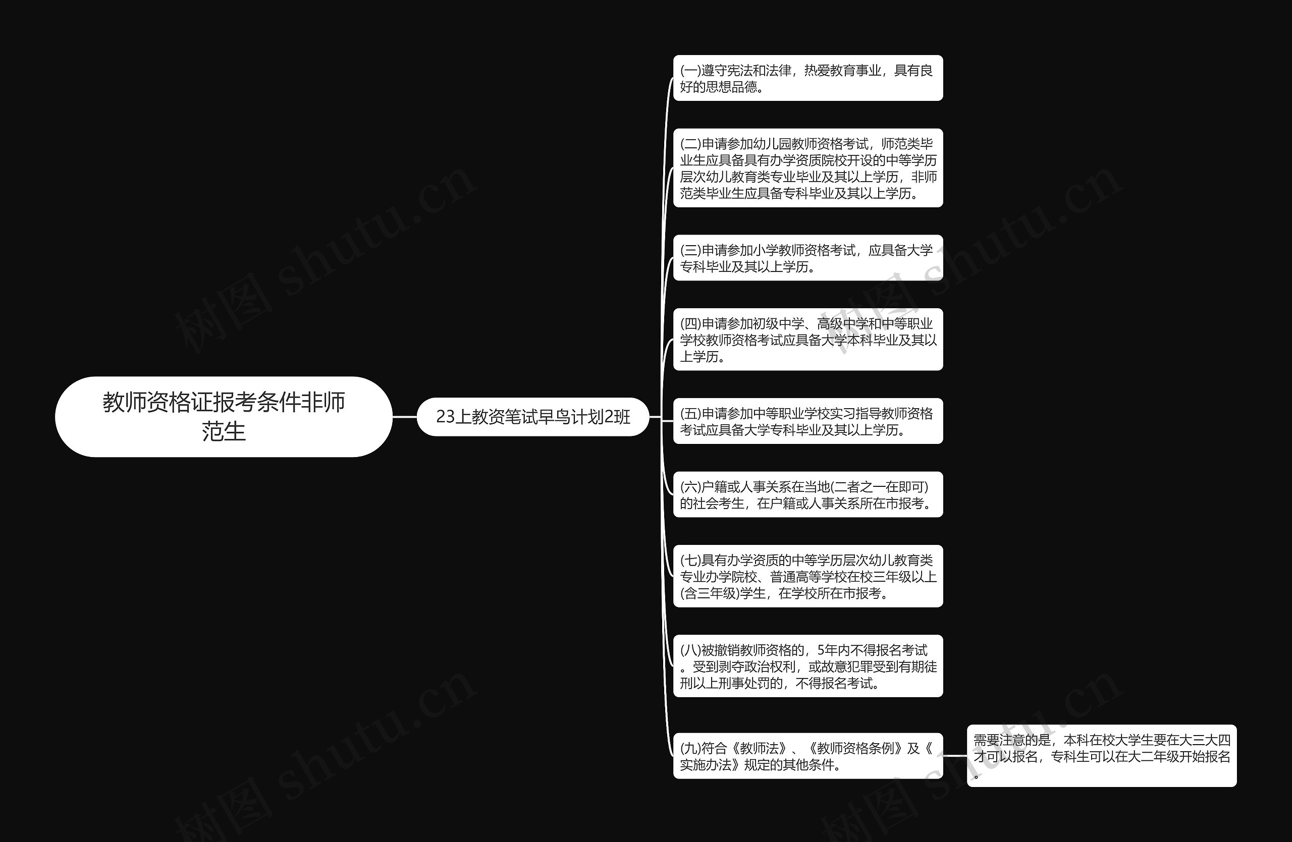 教师资格证报考条件非师范生