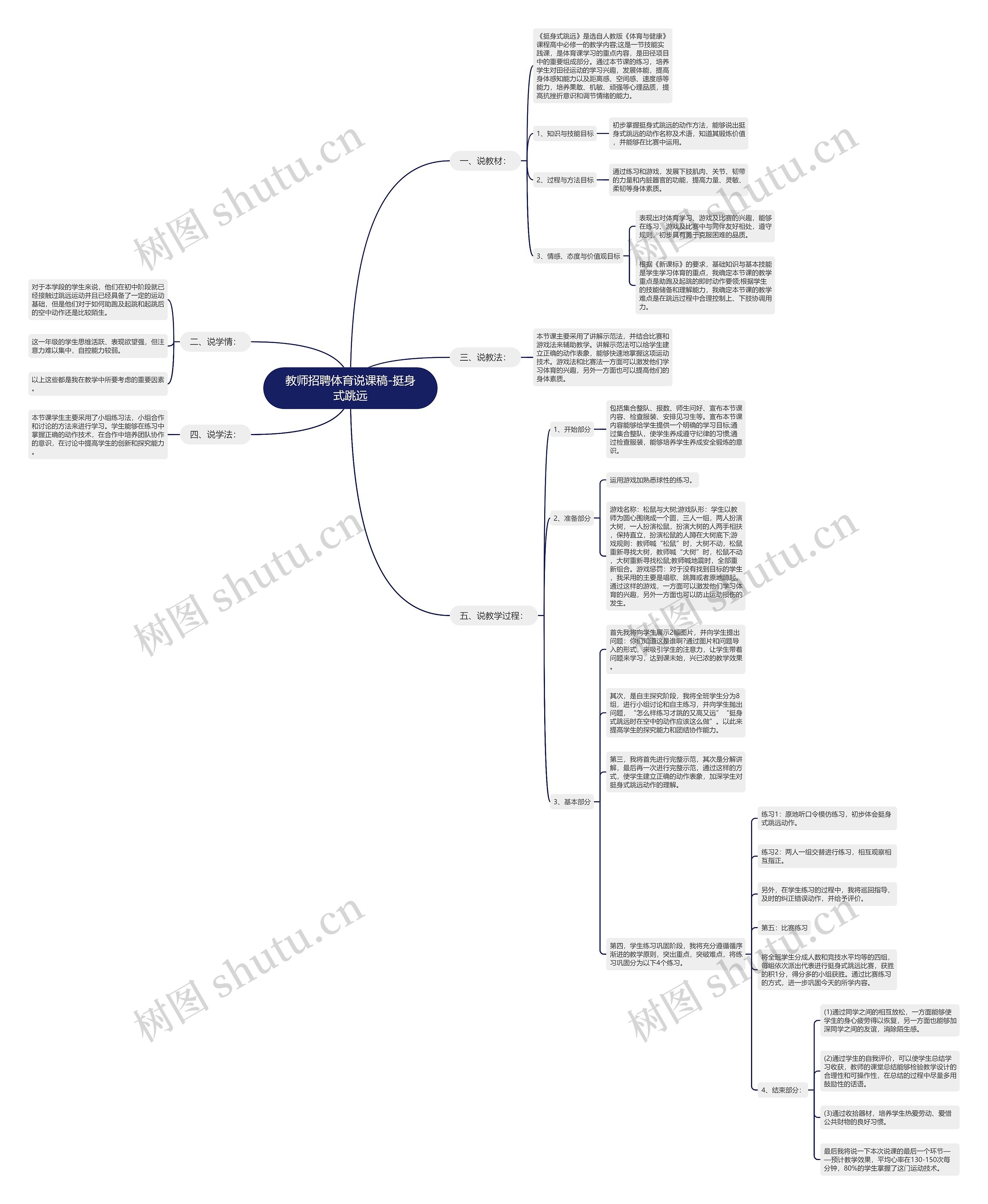 教师招聘体育说课稿-挺身式跳远思维导图