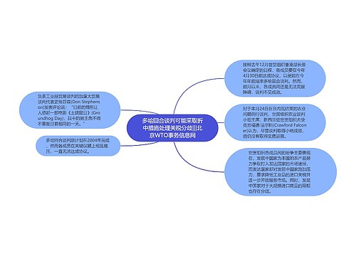 多哈回合谈判可能采取折中措施处理关税分歧|||北京WTO事务信息网