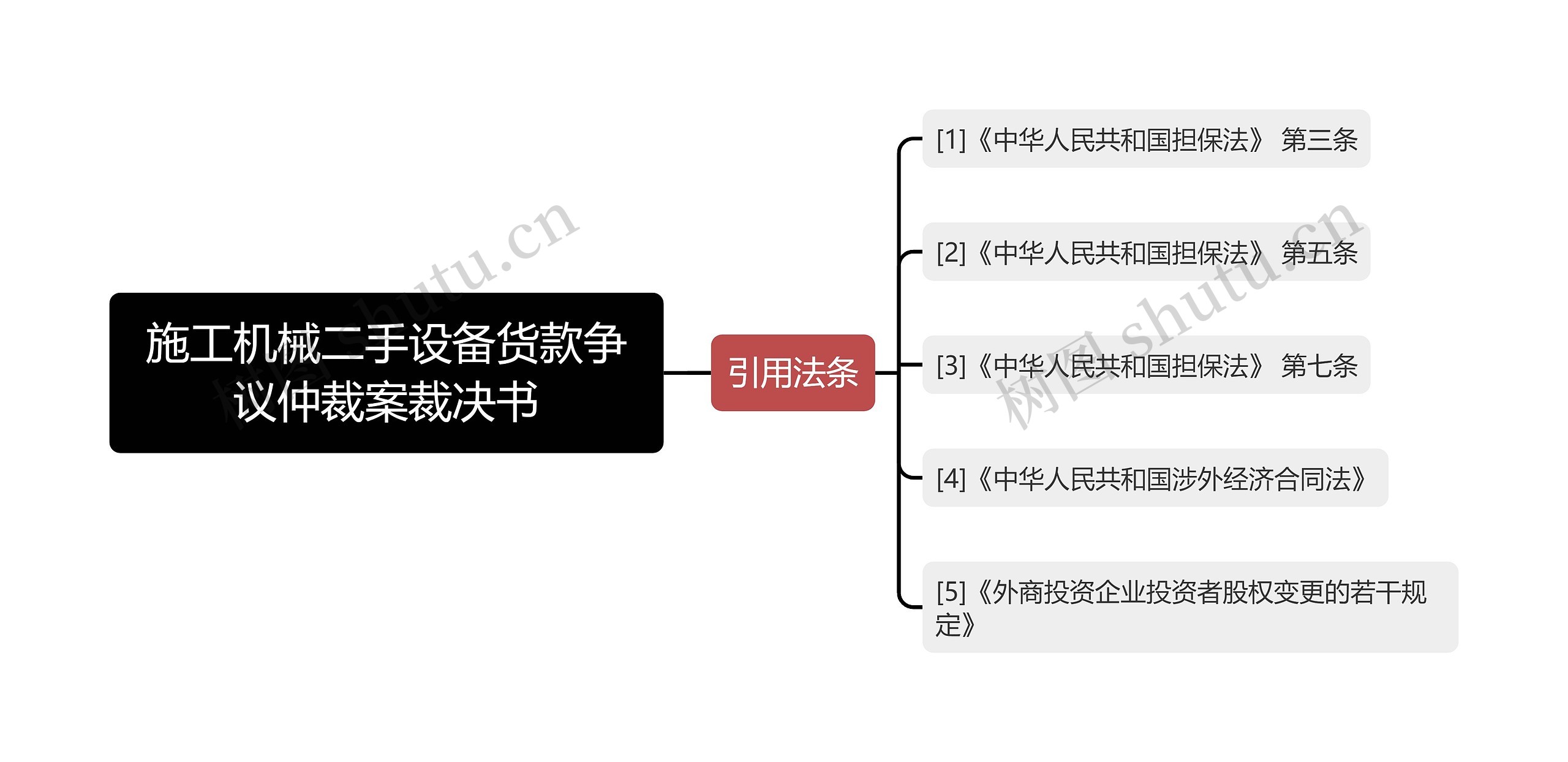 施工机械二手设备货款争议仲裁案裁决书