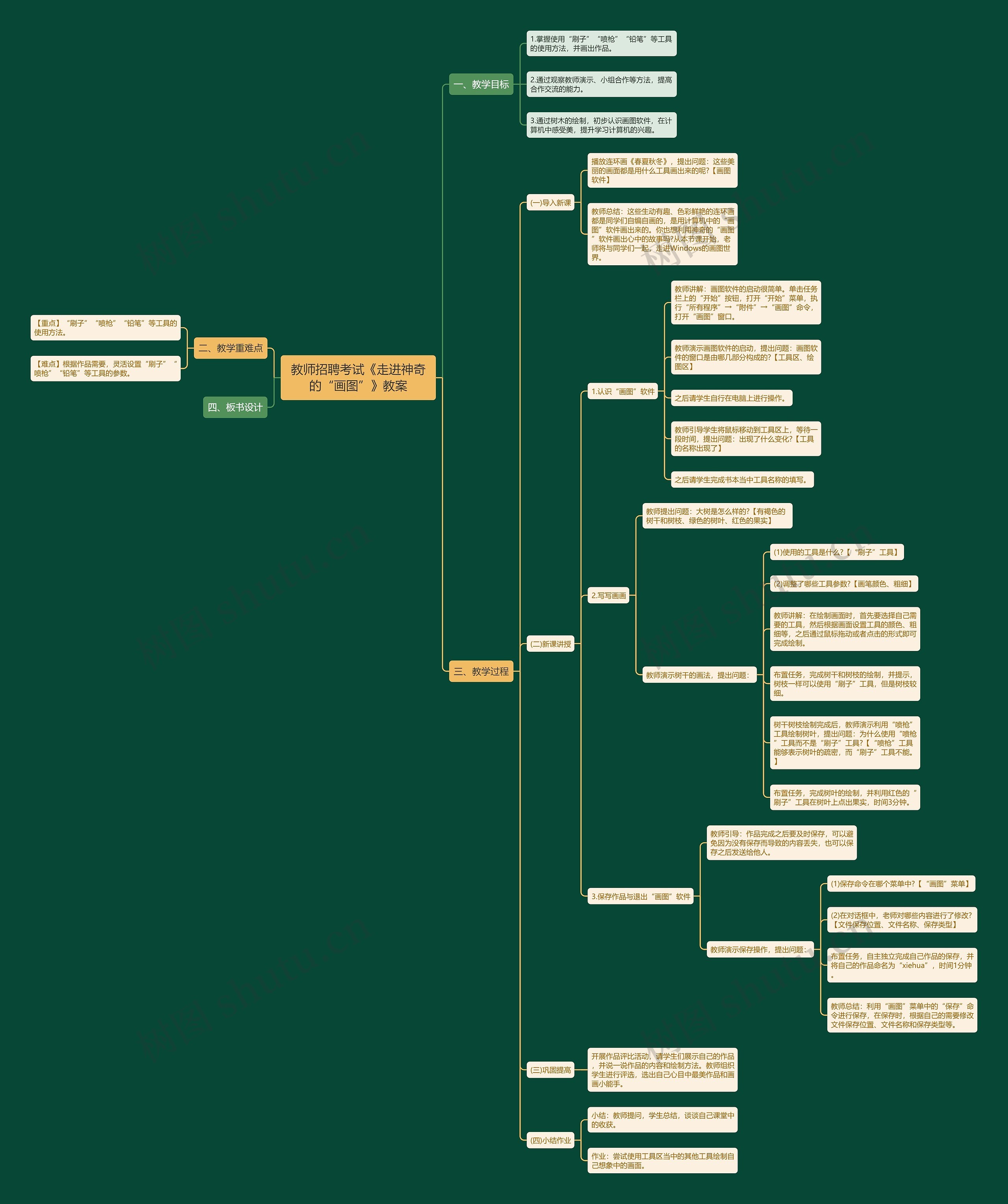 教师招聘考试《走进神奇的“画图”》教案思维导图