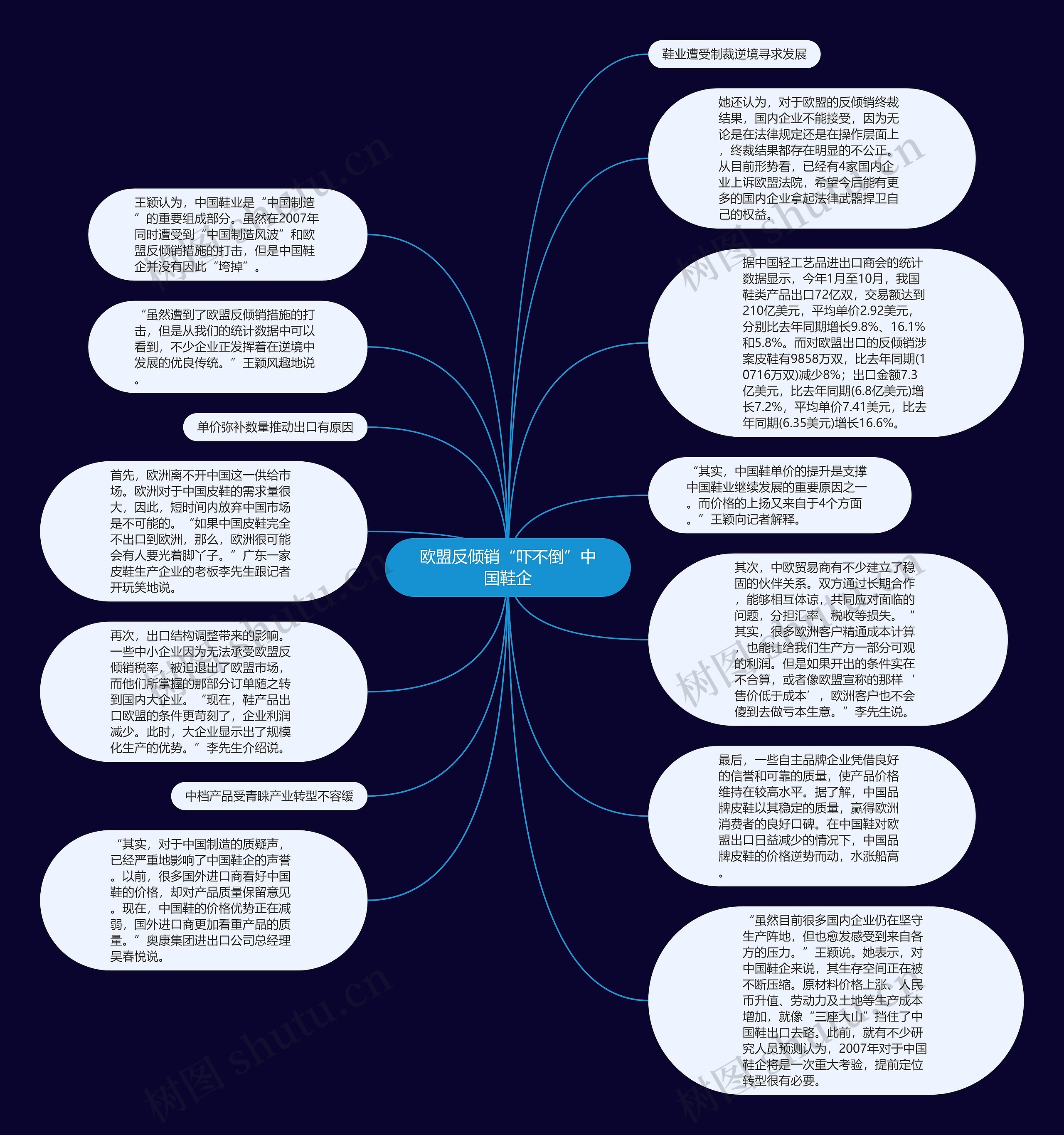 欧盟反倾销“吓不倒”中国鞋企思维导图