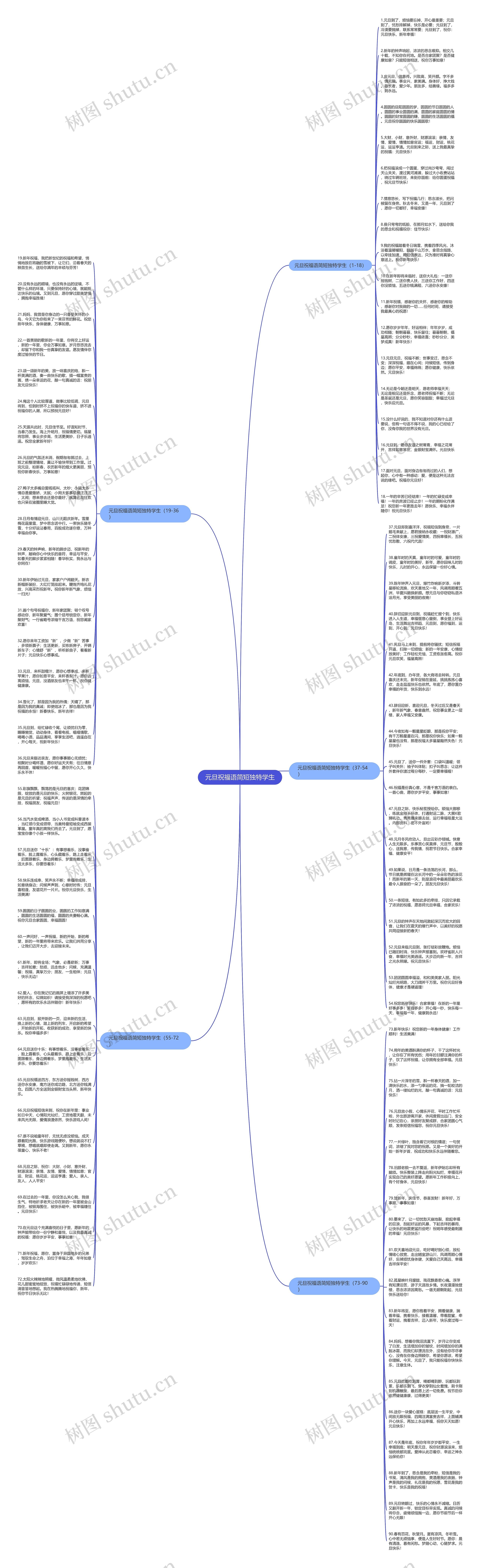 元旦祝福语简短独特学生思维导图