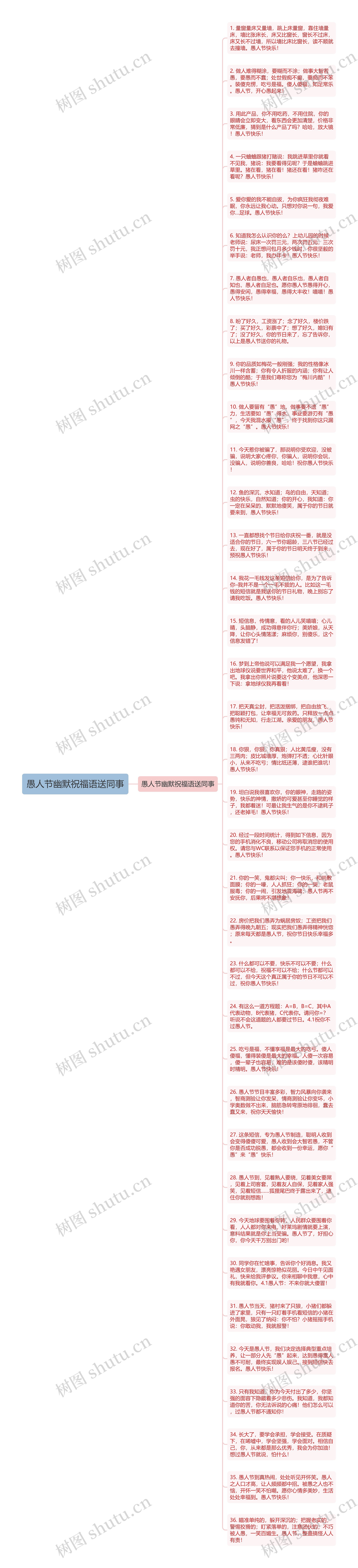 愚人节幽默祝福语送同事思维导图