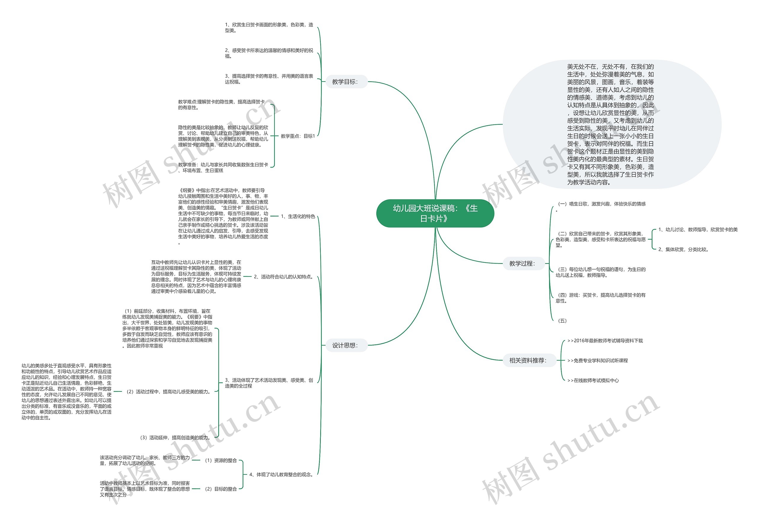 幼儿园大班说课稿：《生日卡片》思维导图