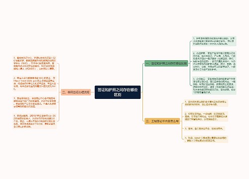 签证和护照之间存在哪些区别