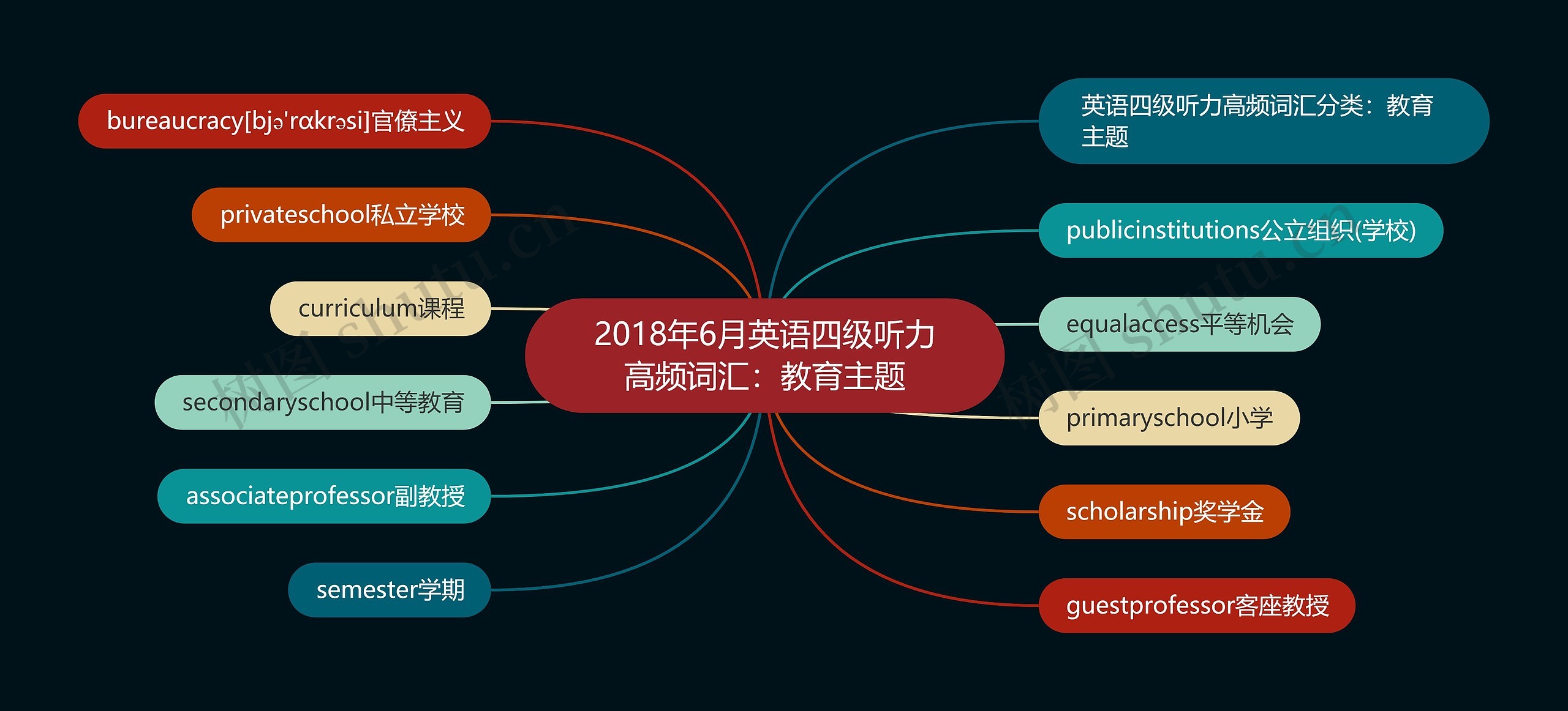 2018年6月英语四级听力高频词汇：教育主题