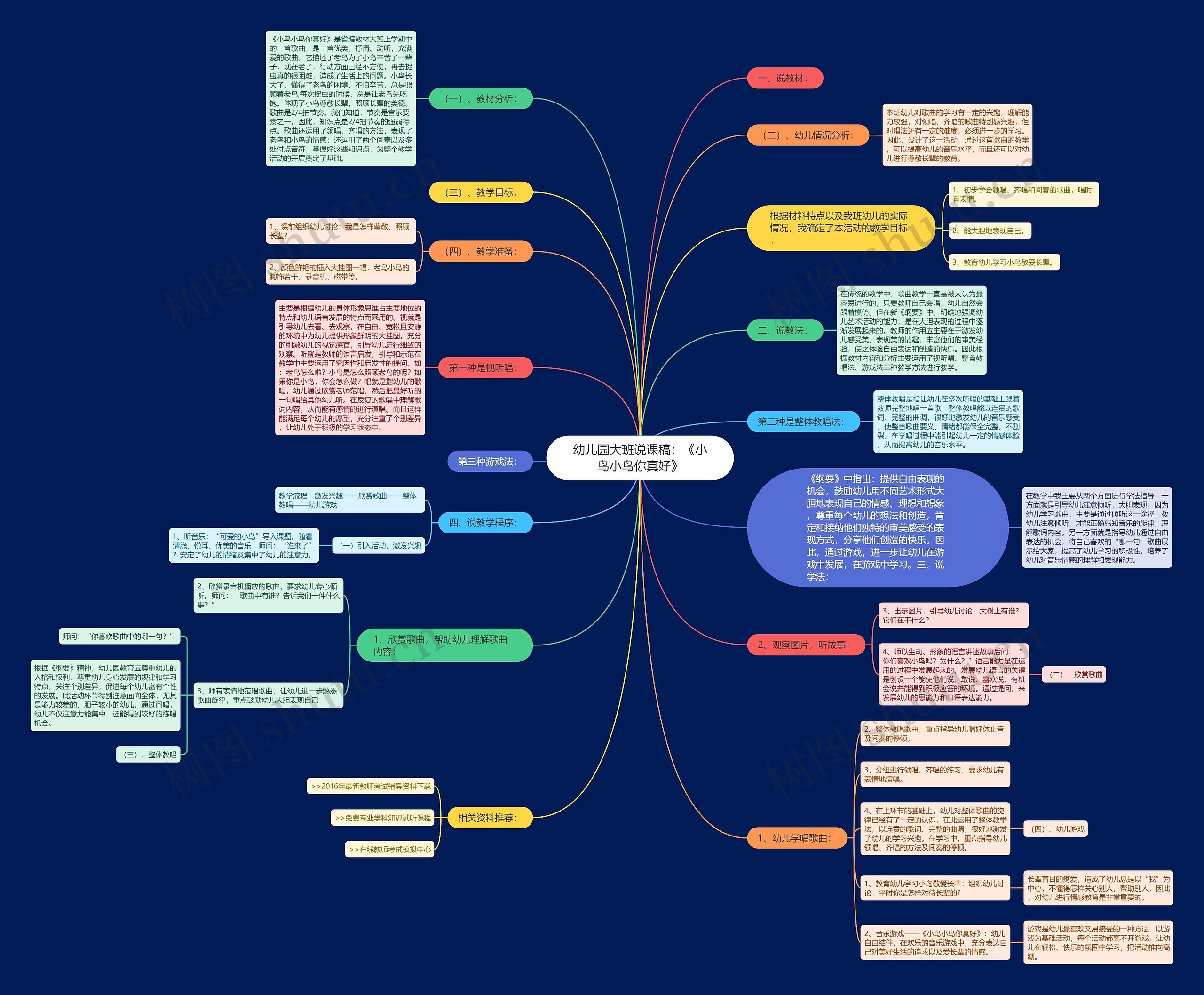幼儿园大班说课稿：《小鸟小鸟你真好》思维导图