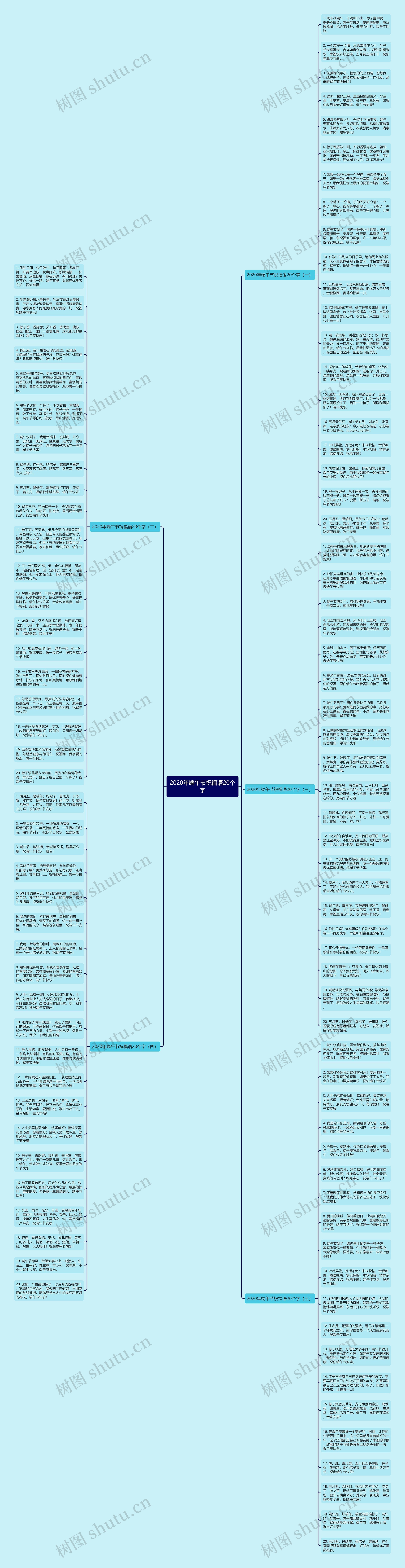 2020年端午节祝福语20个字思维导图