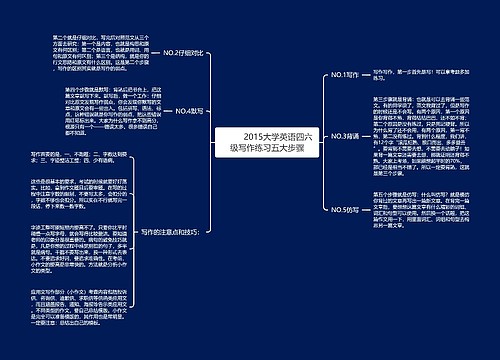         	2015大学英语四六级写作练习五大步骤