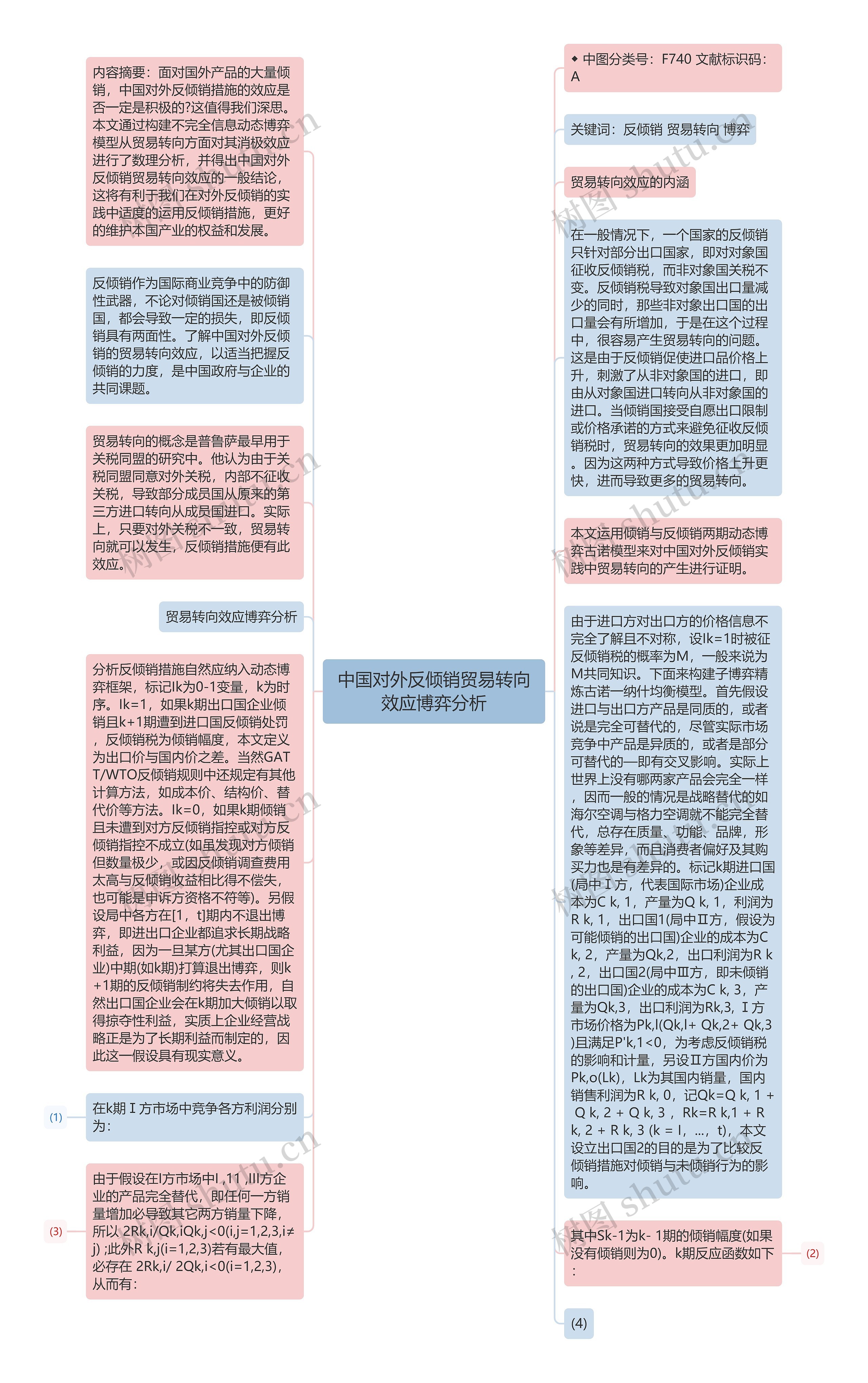 中国对外反倾销贸易转向效应博弈分析