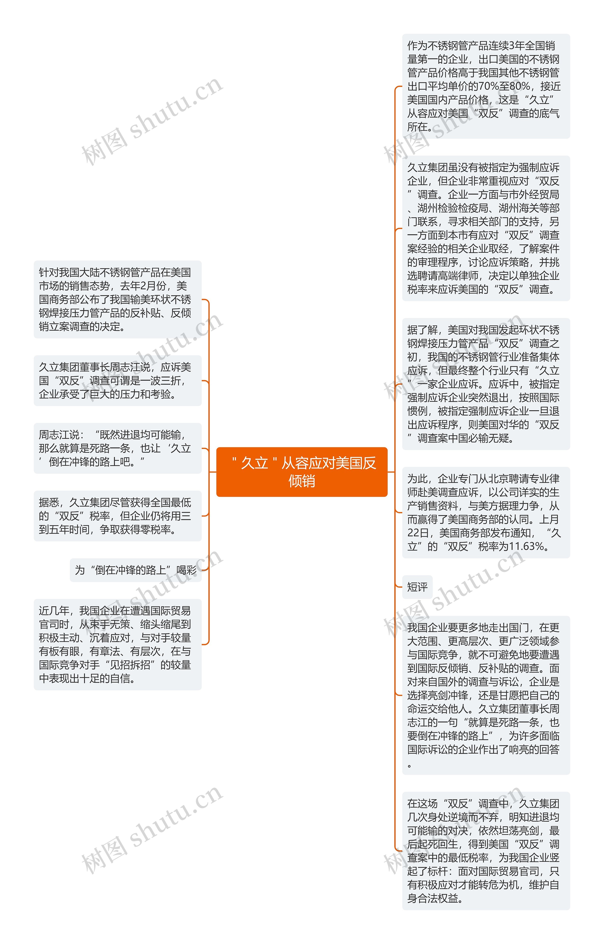 ＂久立＂从容应对美国反倾销