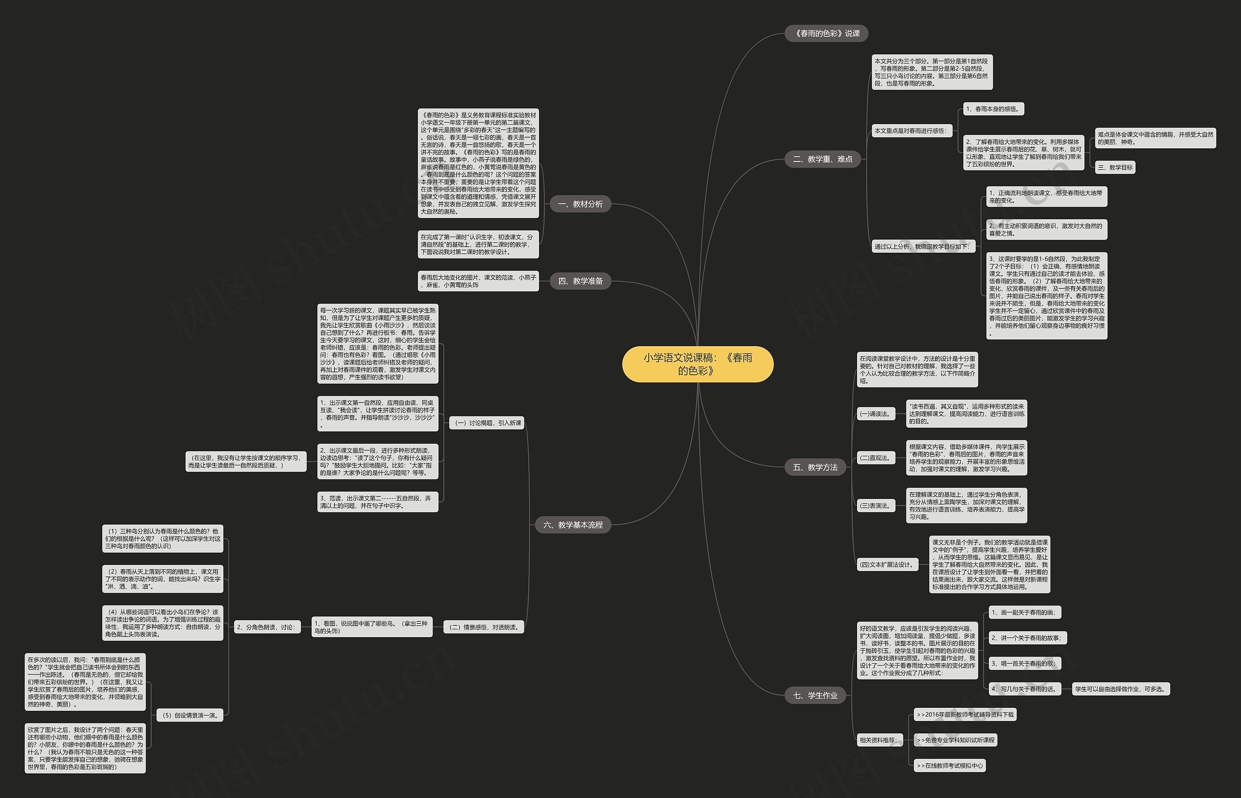 小学语文说课稿：《春雨的色彩》思维导图