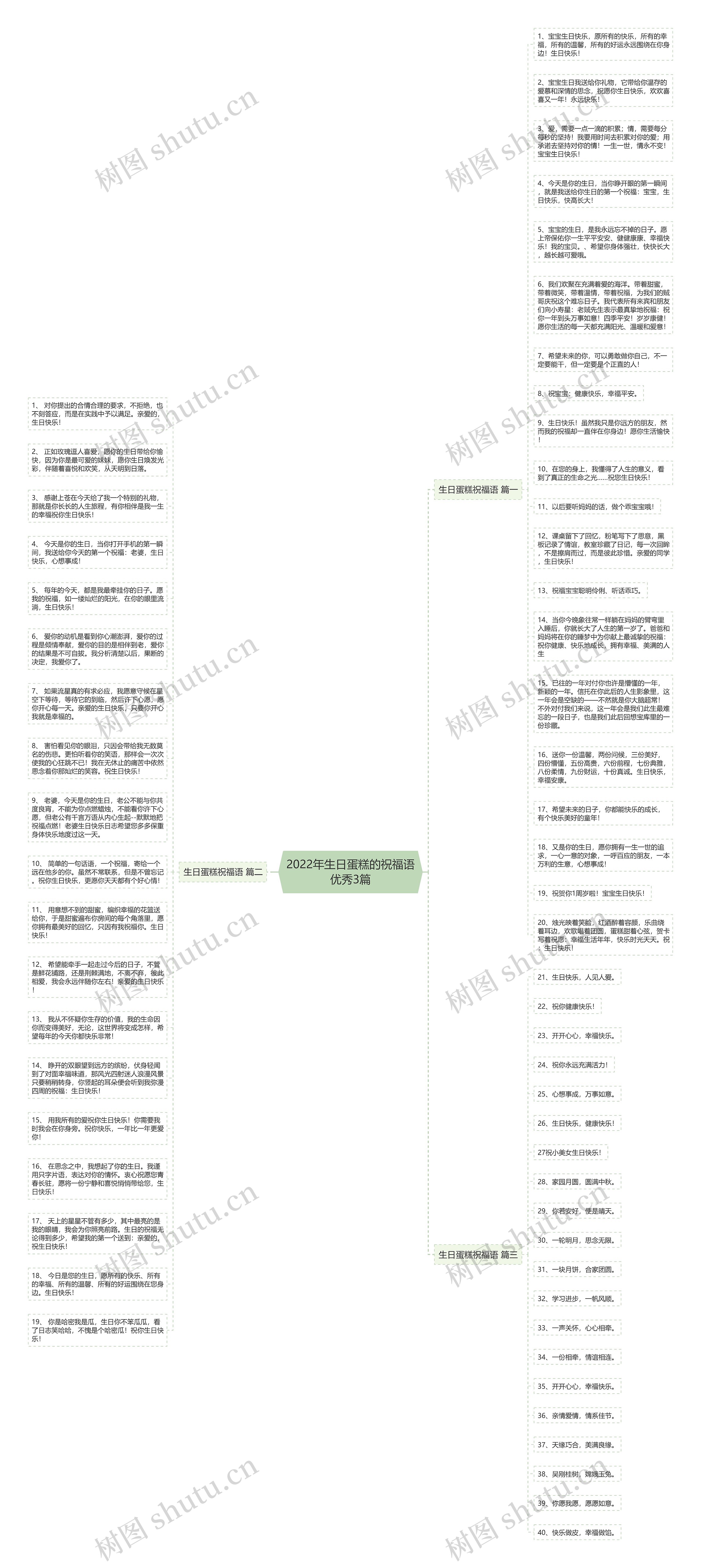 2022年生日蛋糕的祝福语优秀3篇思维导图