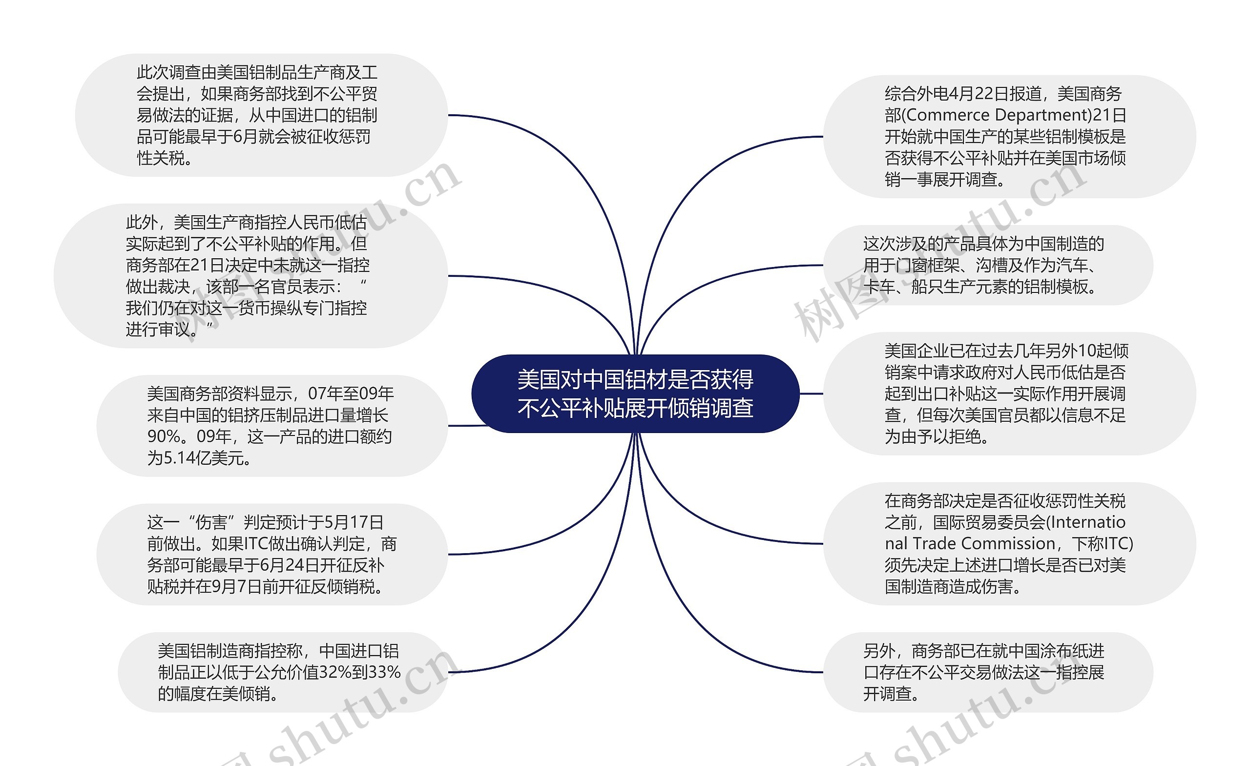 美国对中国铝材是否获得不公平补贴展开倾销调查