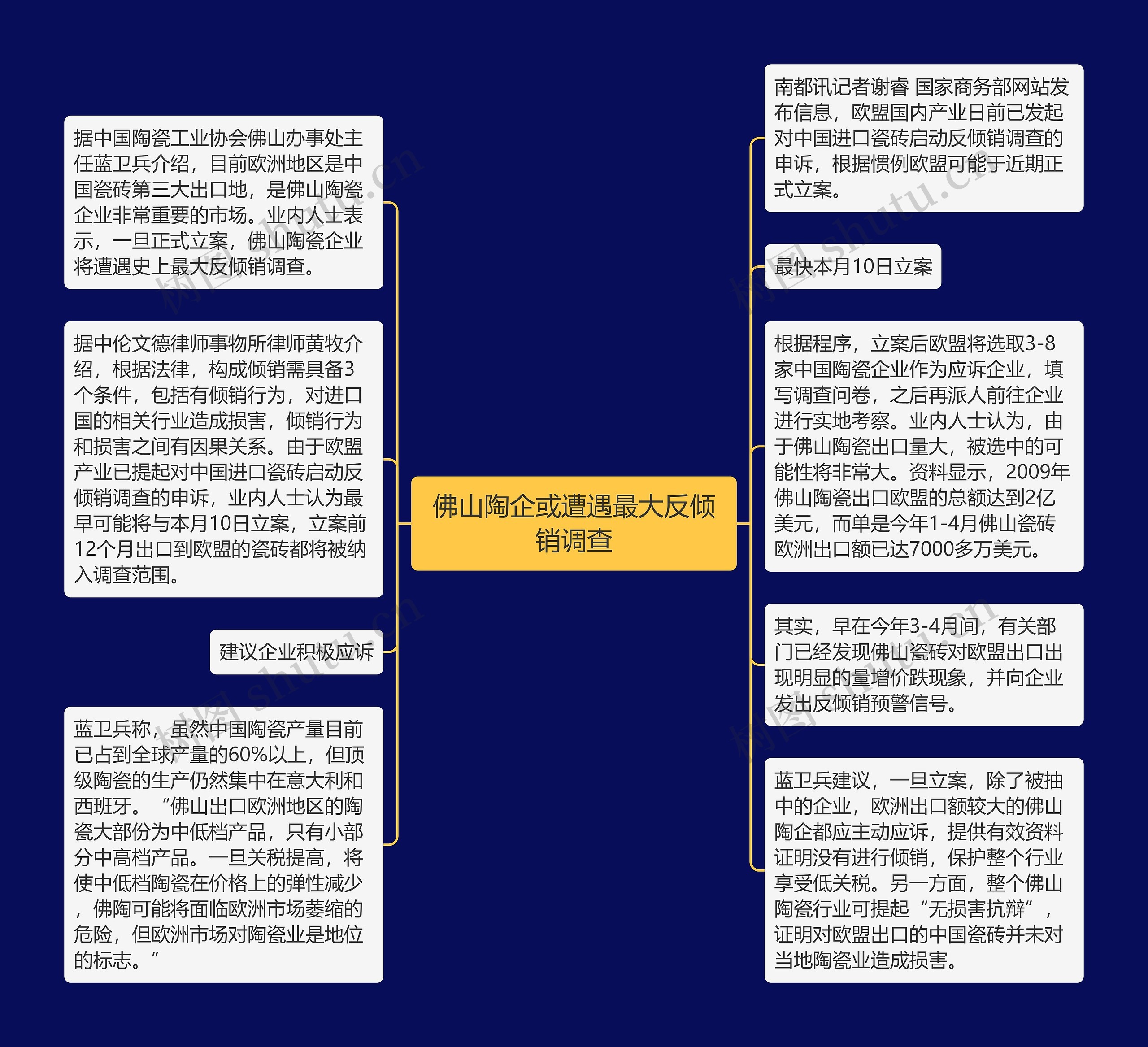 佛山陶企或遭遇最大反倾销调查思维导图