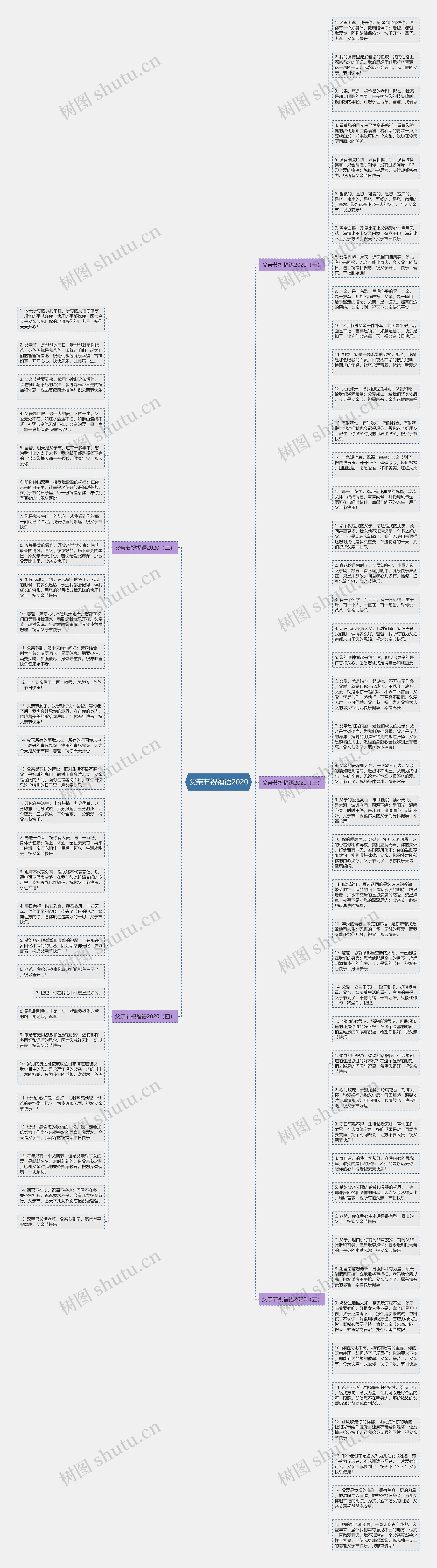 父亲节祝福语2020思维导图