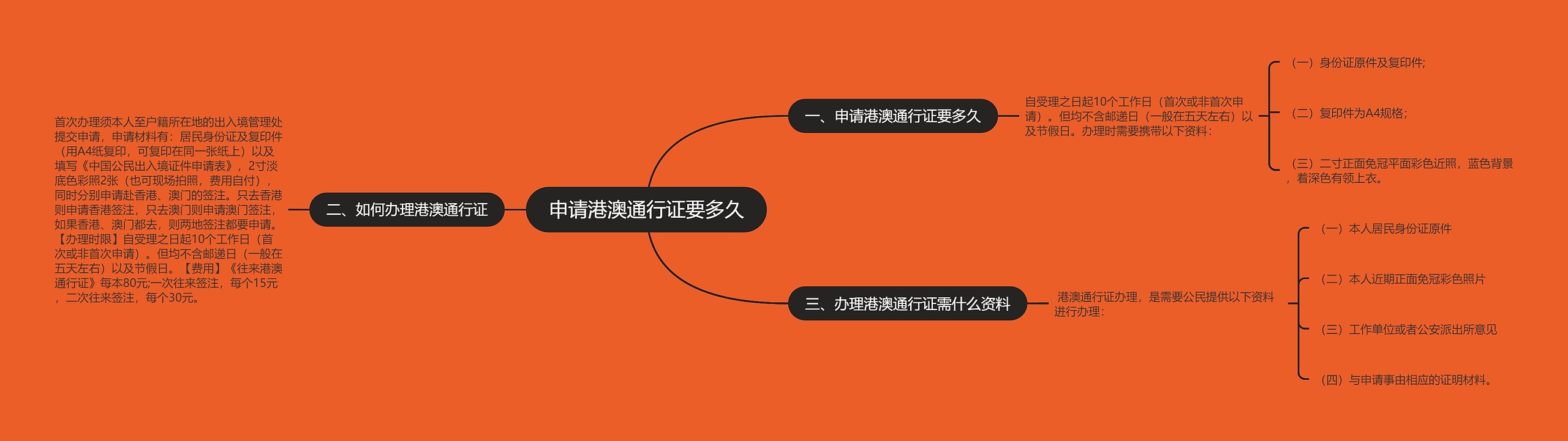 申请港澳通行证要多久 申请港澳通行证要多久