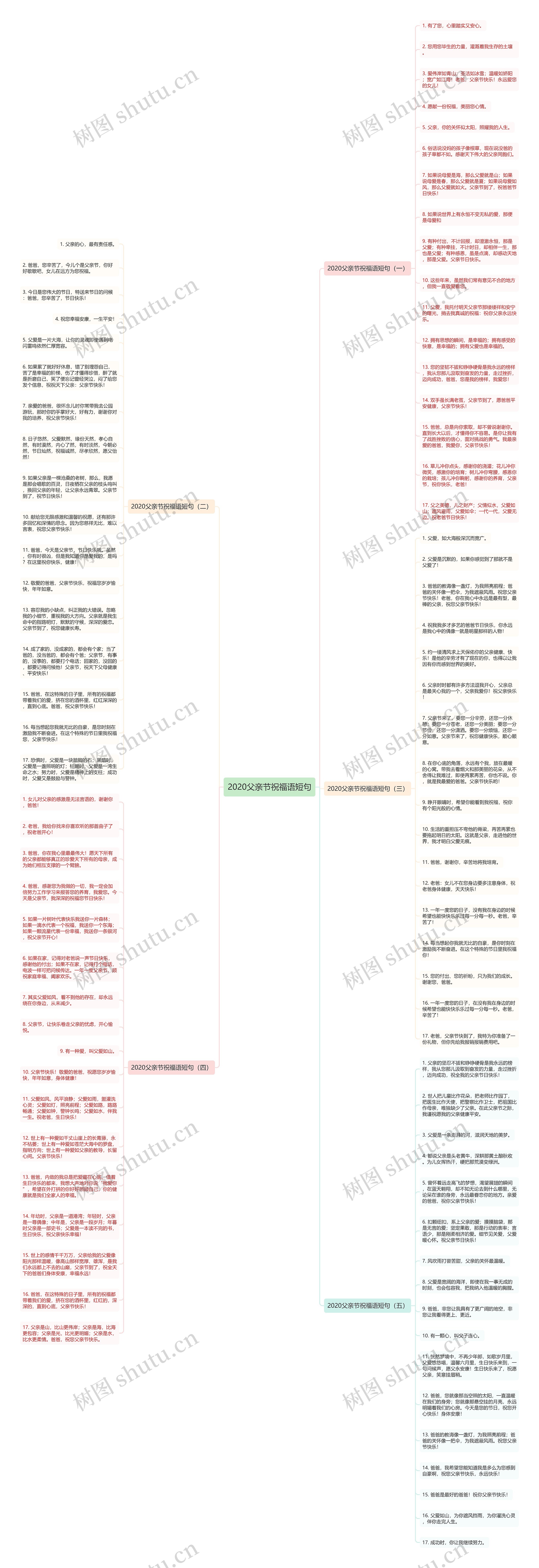 2020父亲节祝福语短句思维导图