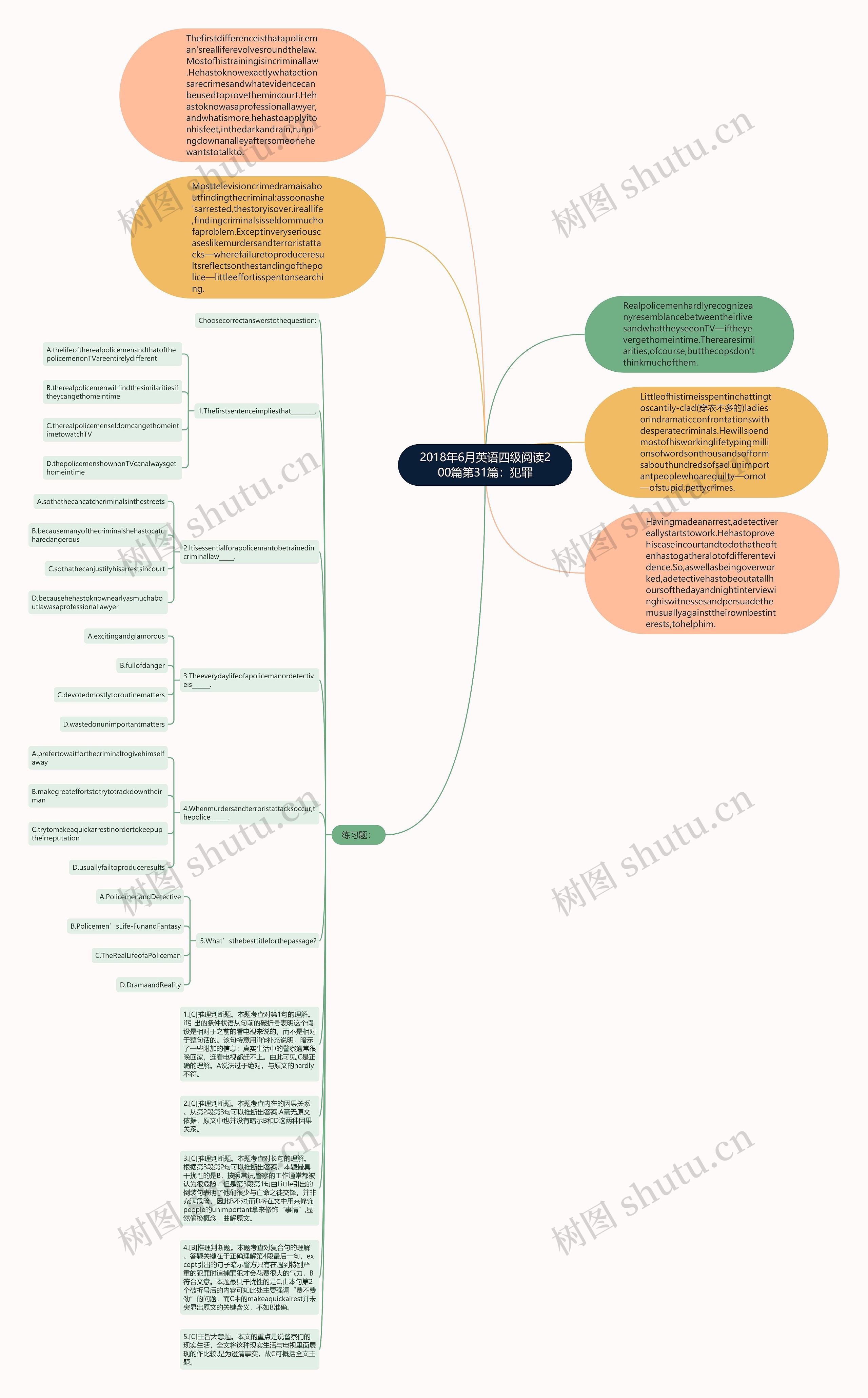 2018年6月英语四级阅读200篇第31篇：犯罪思维导图
