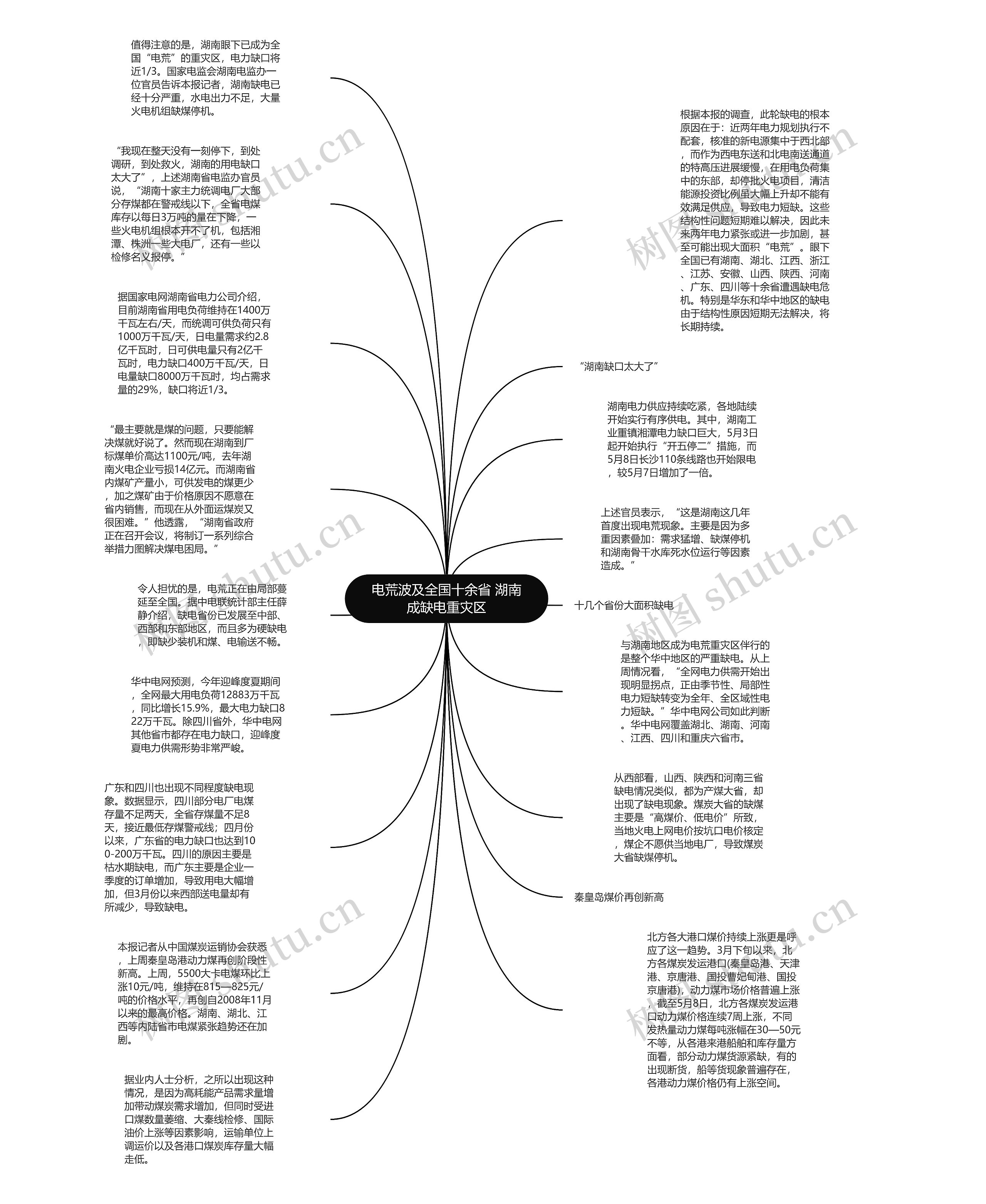 电荒波及全国十余省 湖南成缺电重灾区思维导图