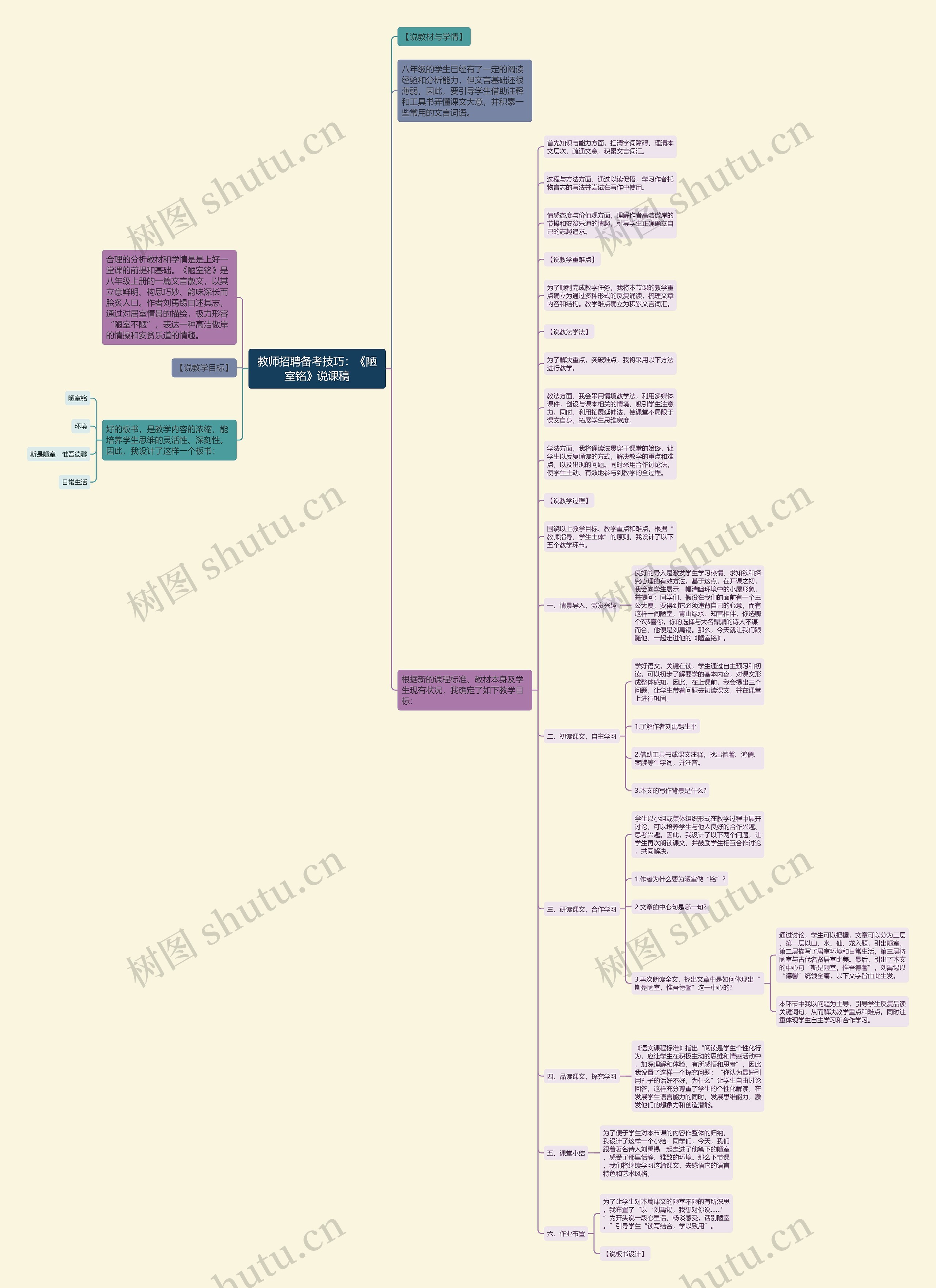 教师招聘备考技巧：《陋室铭》说课稿思维导图