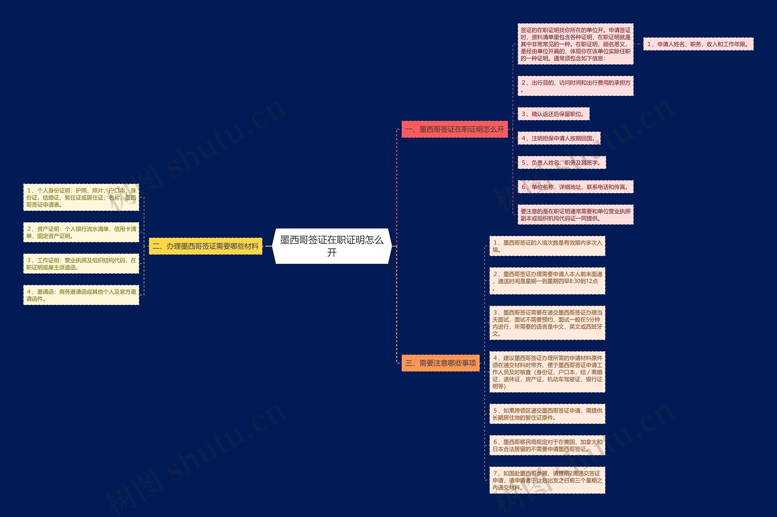 墨西哥签证在职证明怎么开思维导图