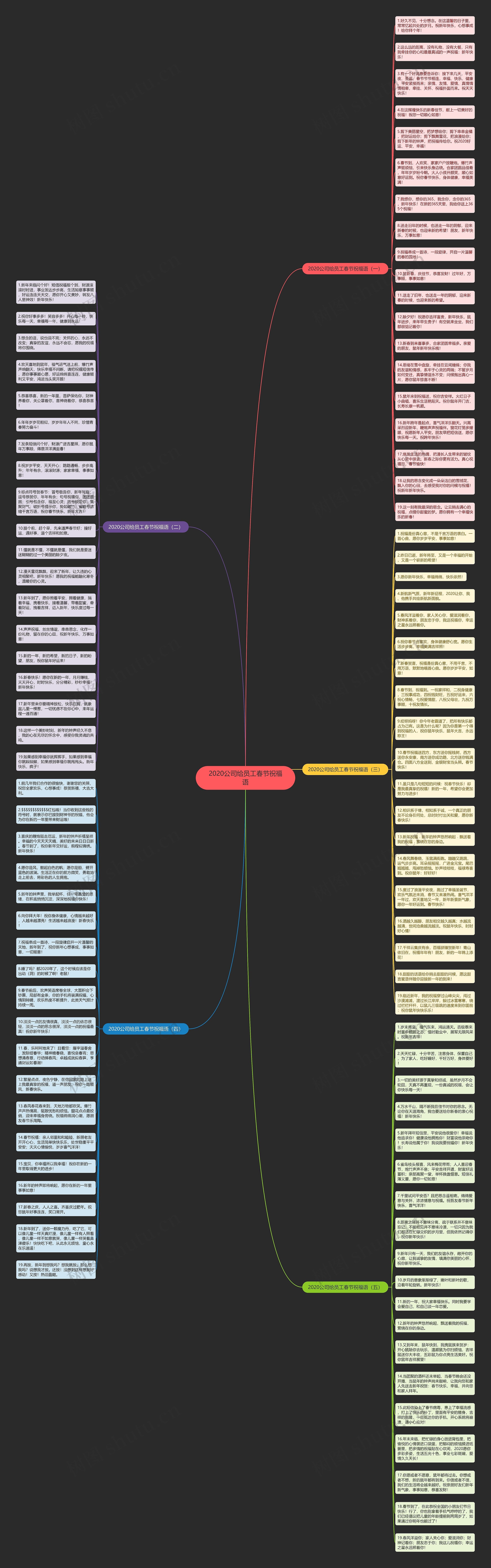 2020公司给员工春节祝福语思维导图
