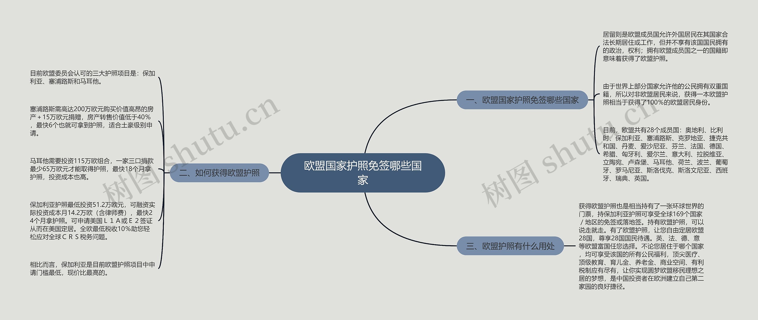 欧盟国家护照免签哪些国家